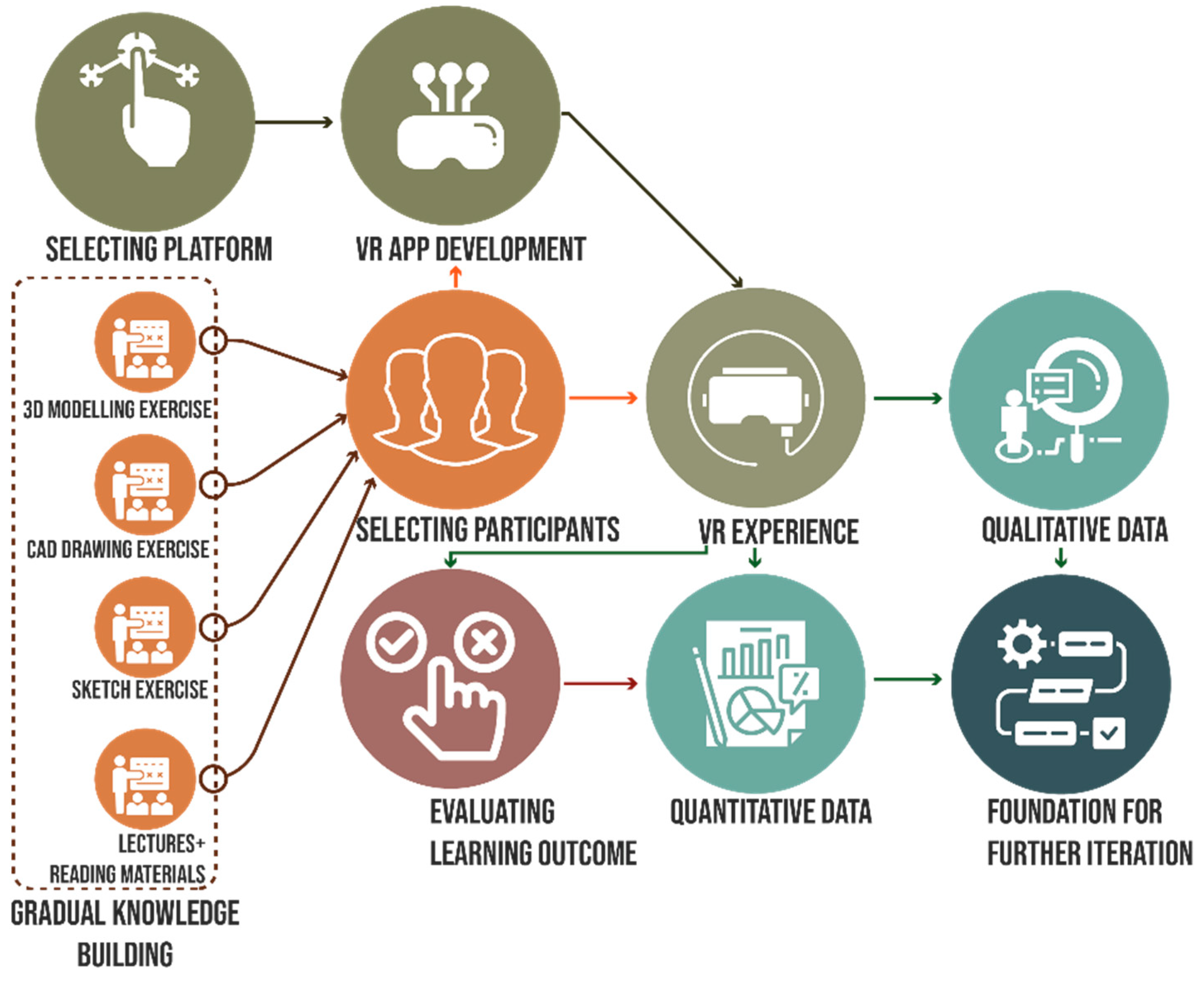 Education 14 00553 g003