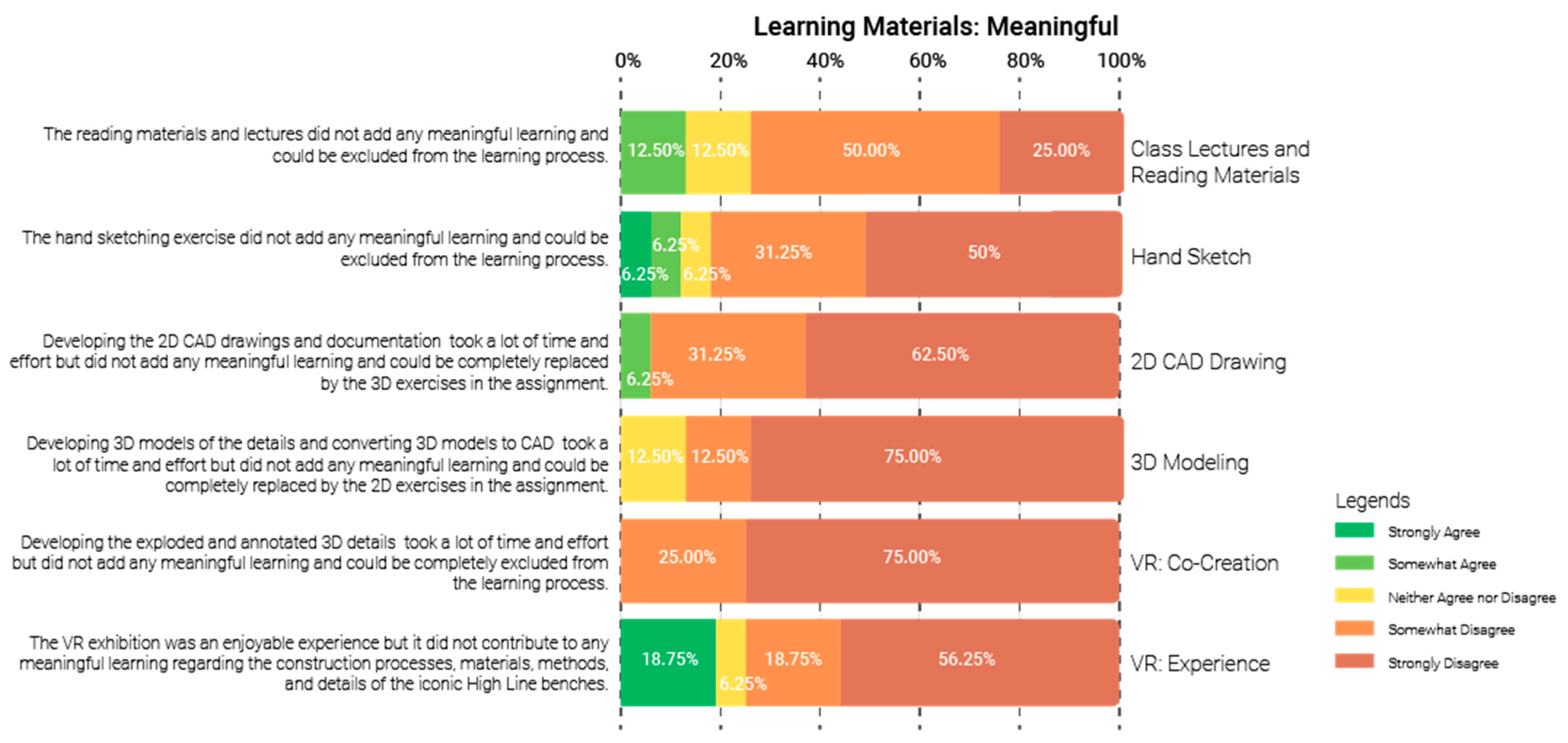 Education 14 00553 g009