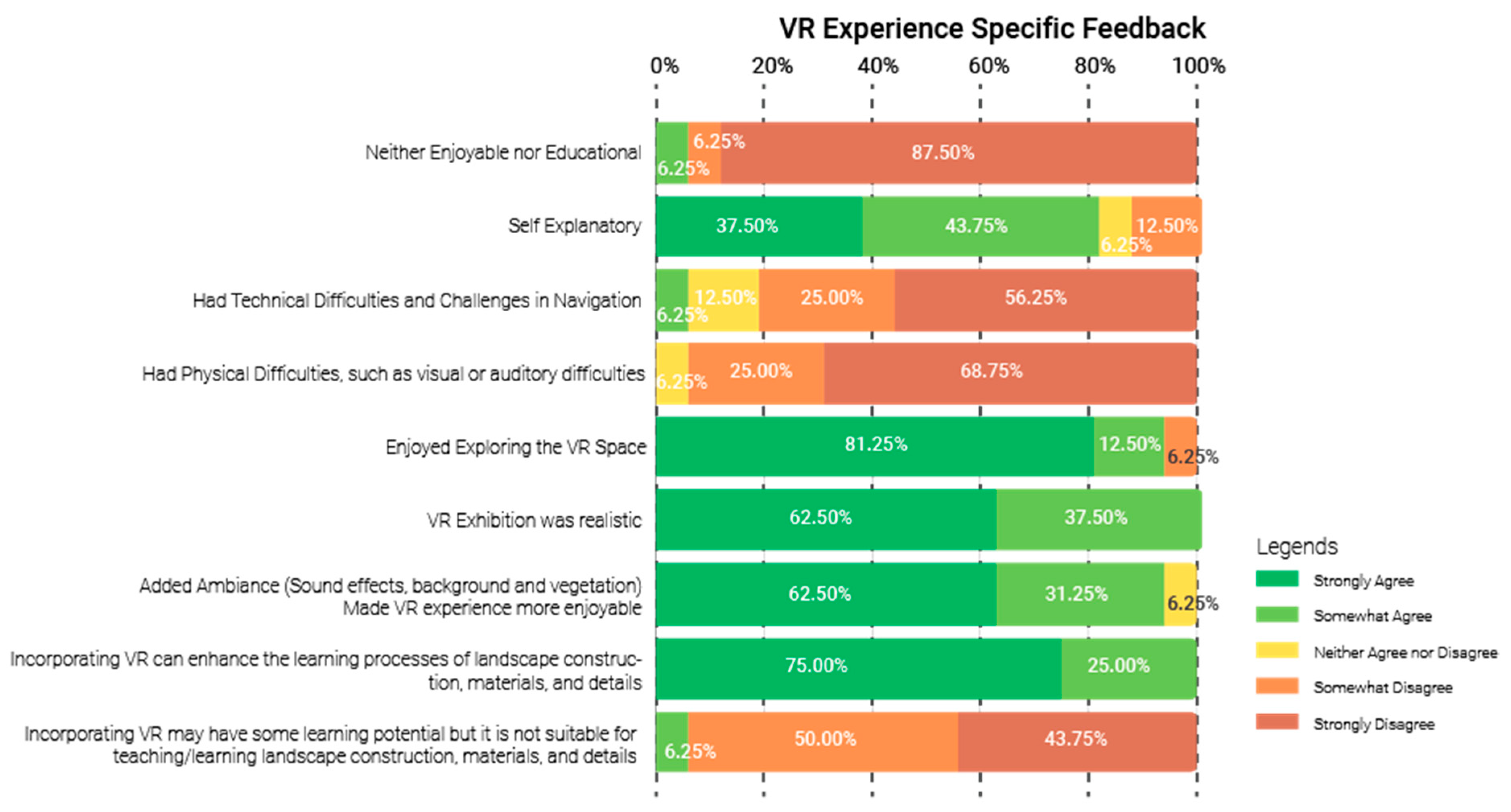 Education 14 00553 g010