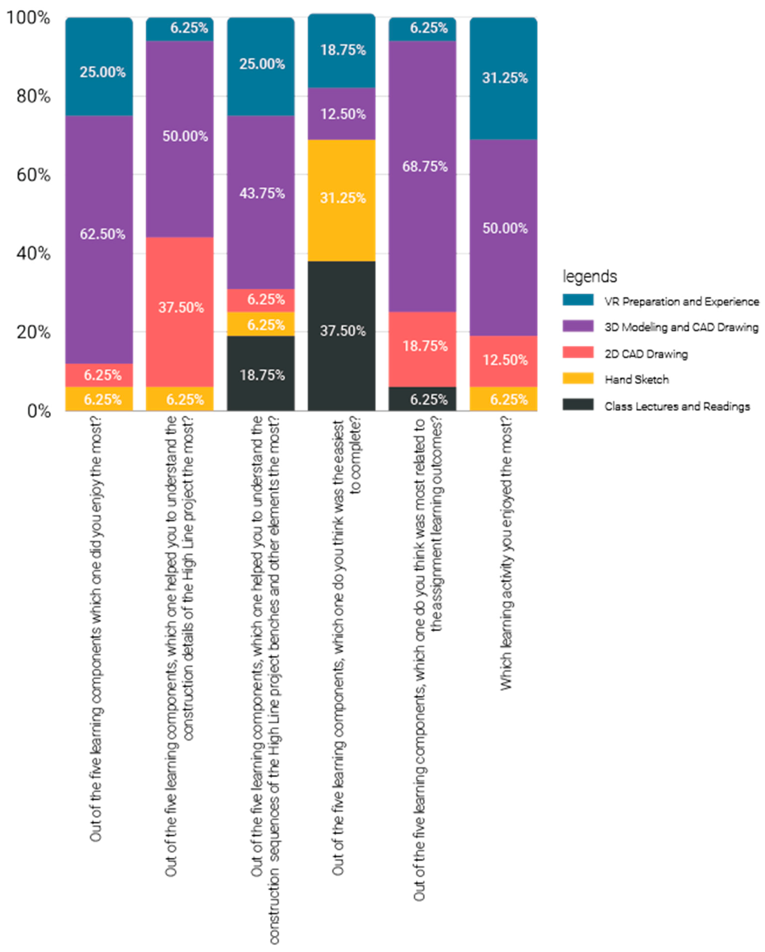 Education 14 00553 g011