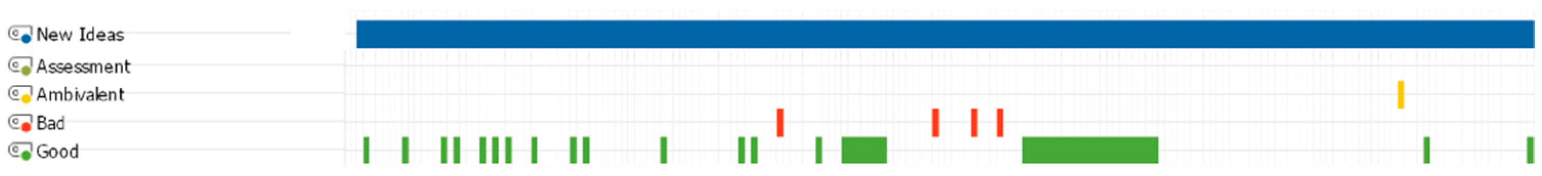 Education 14 00553 g015