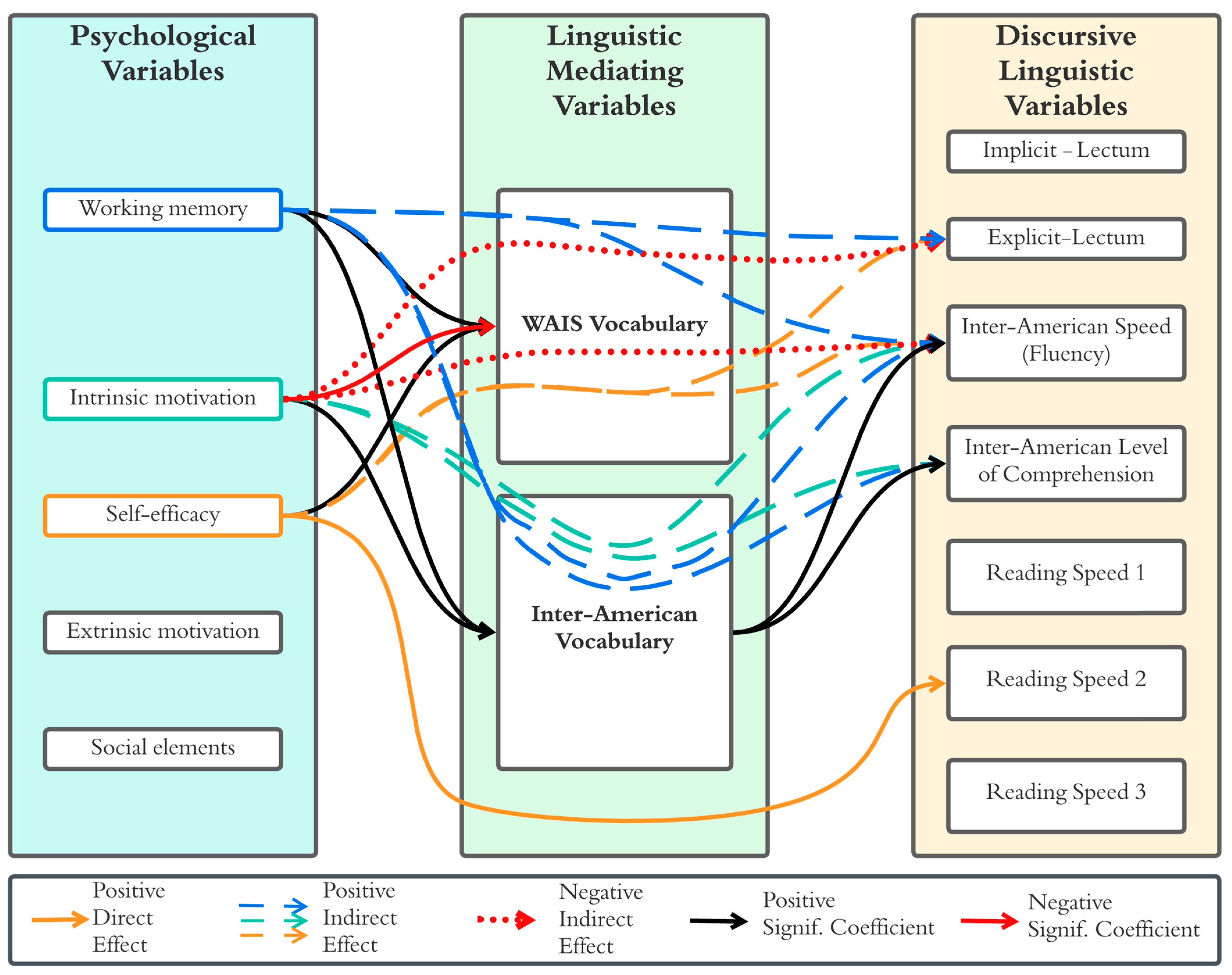 Education 14 00554 g001 Education 14 00554 g001