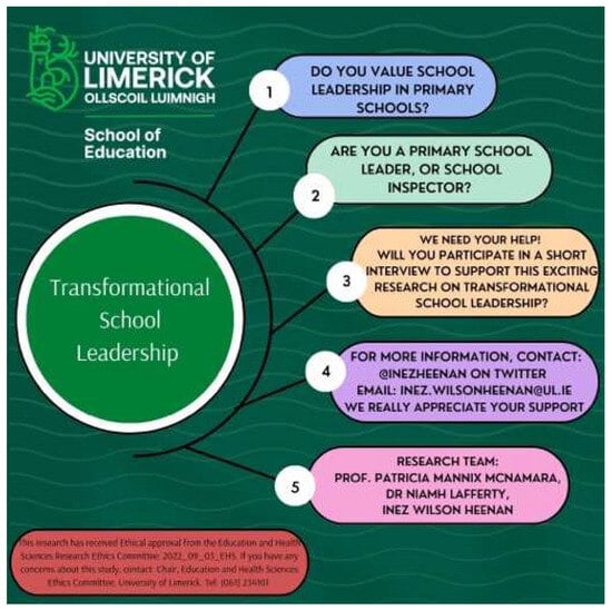 Education 14 00557 g0a1