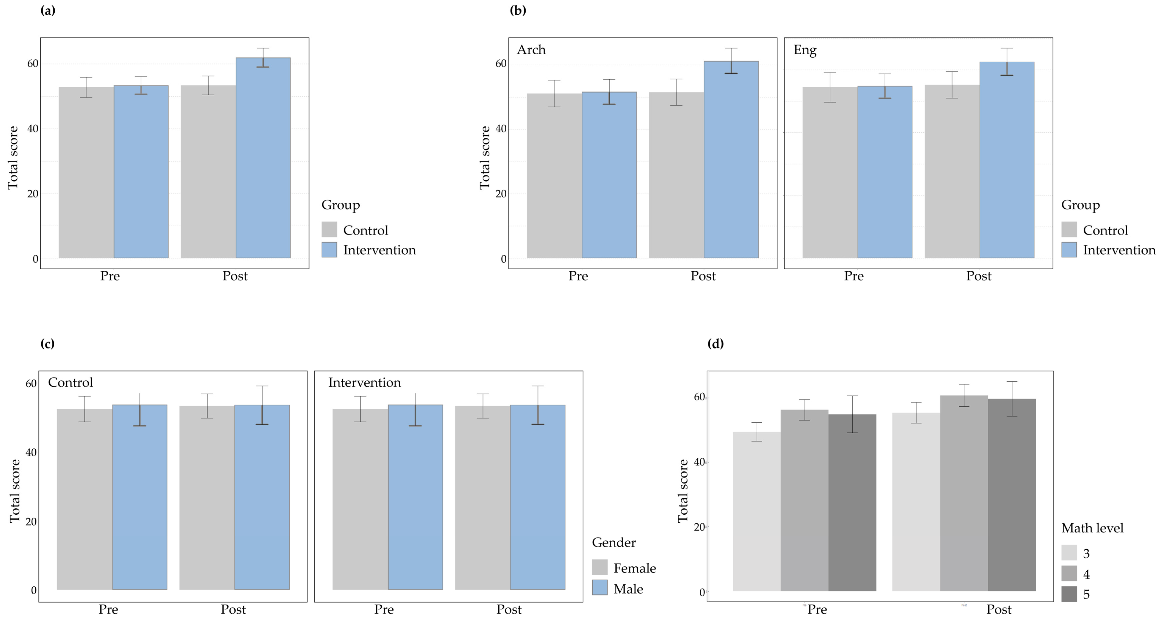 Education 14 00563 g001
