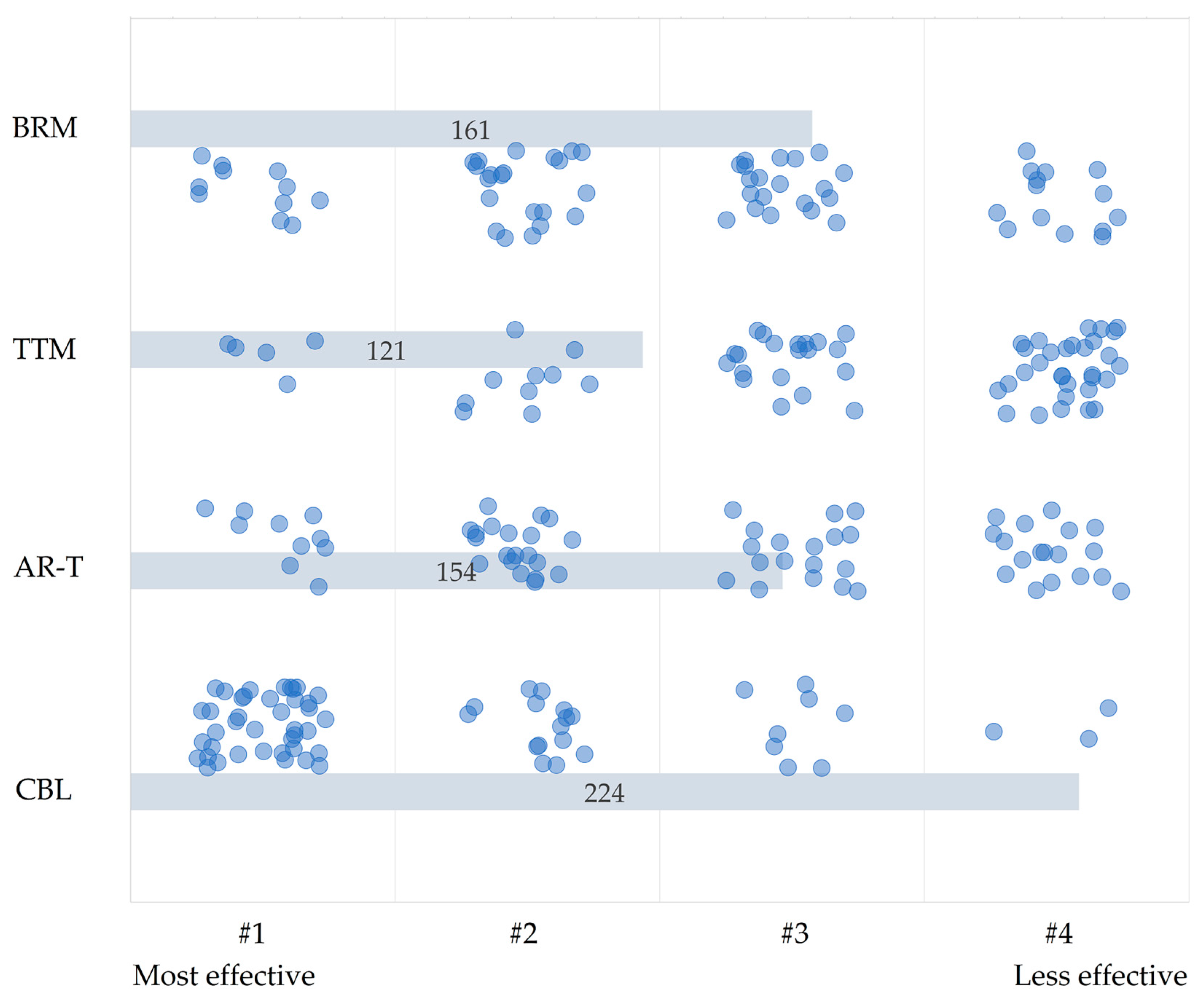 Education 14 00563 g006