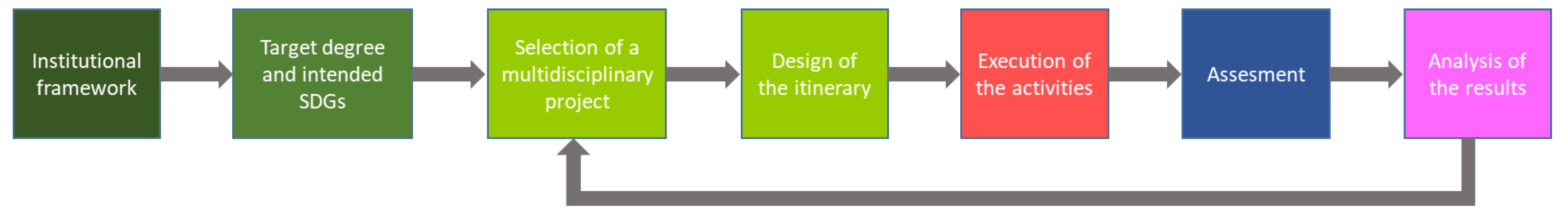 Education 14 00583 g001