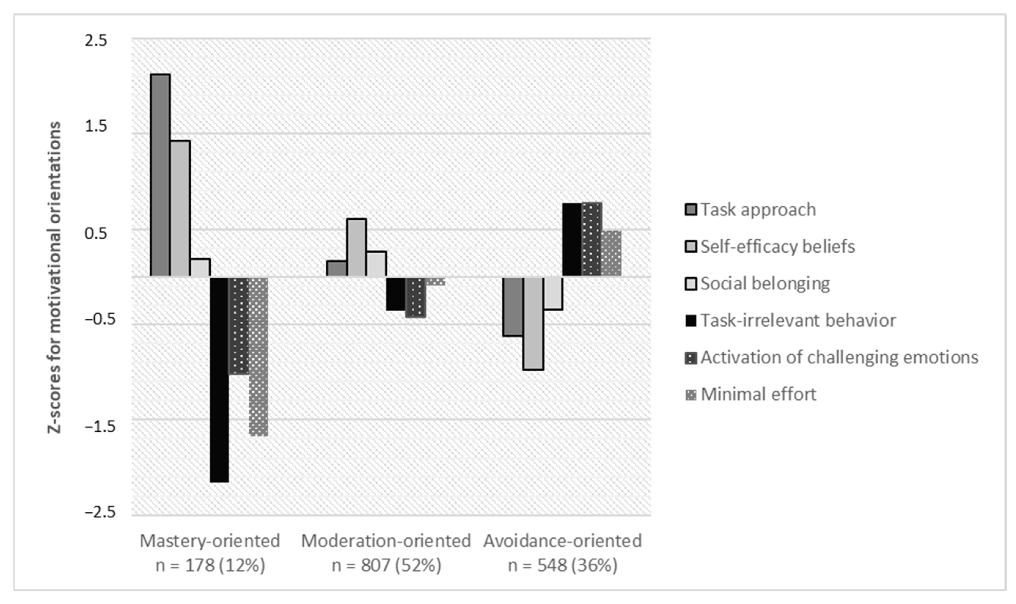 Education 14 00585 g001
