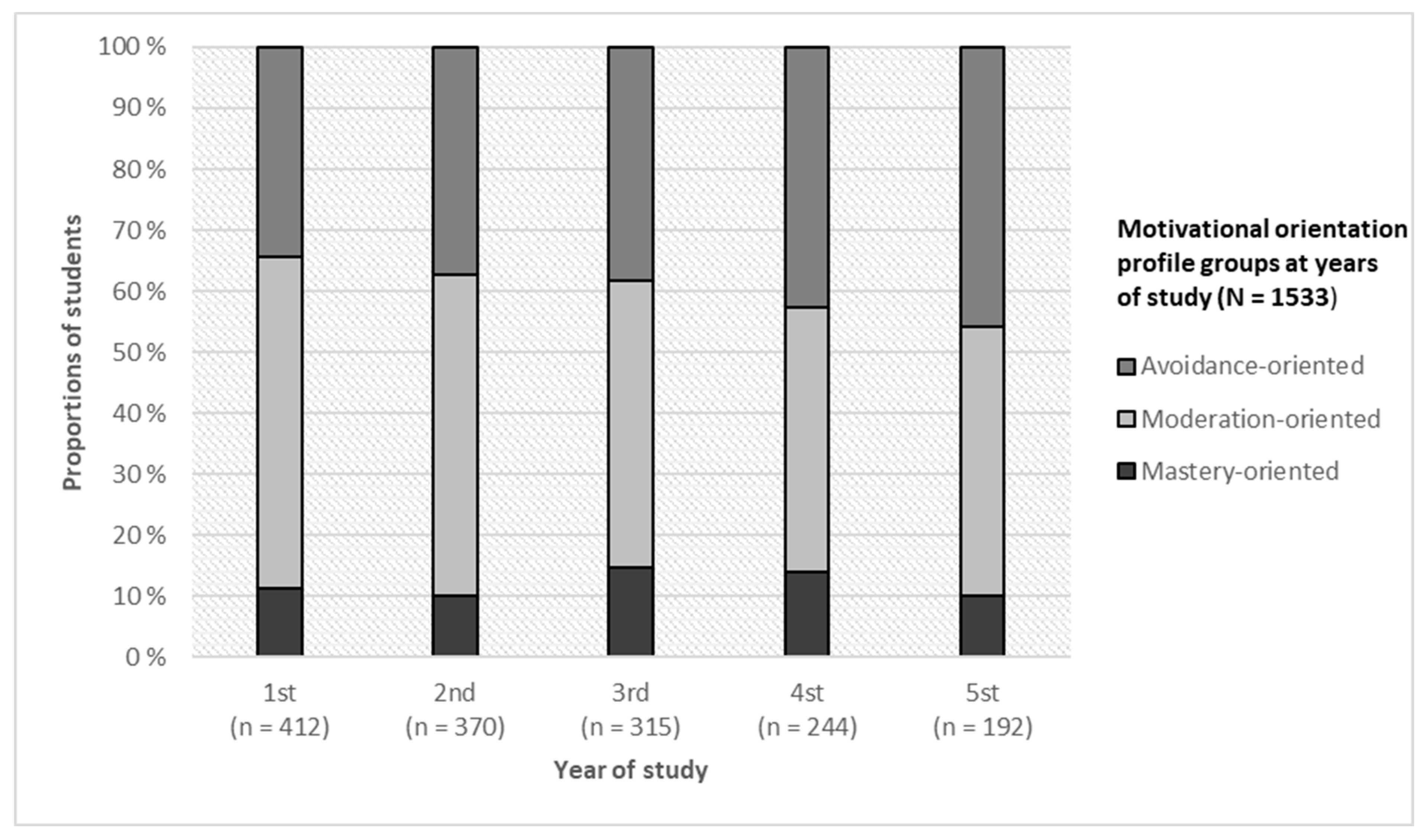 Education 14 00585 g002