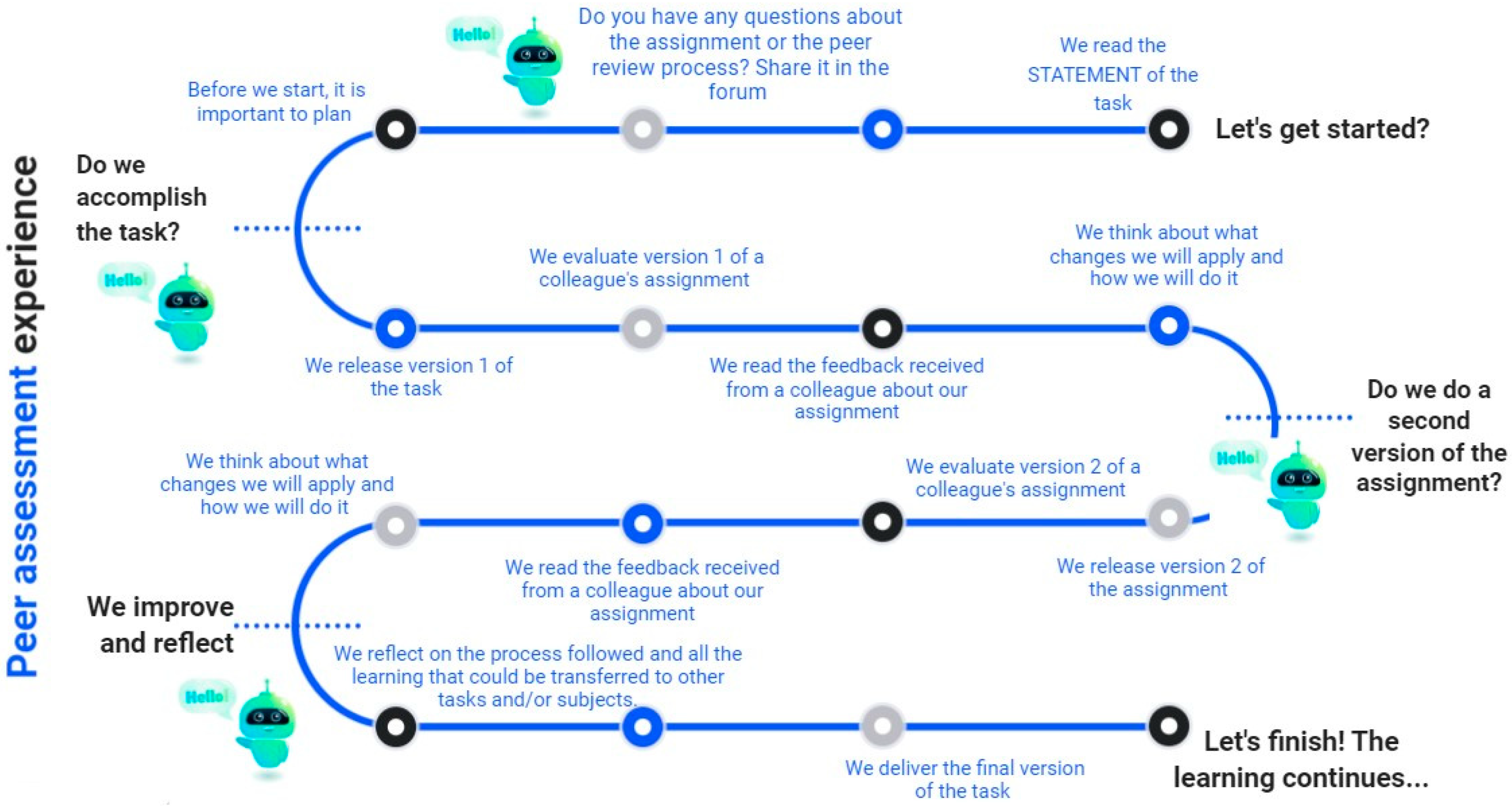 Education 14 00590 g001