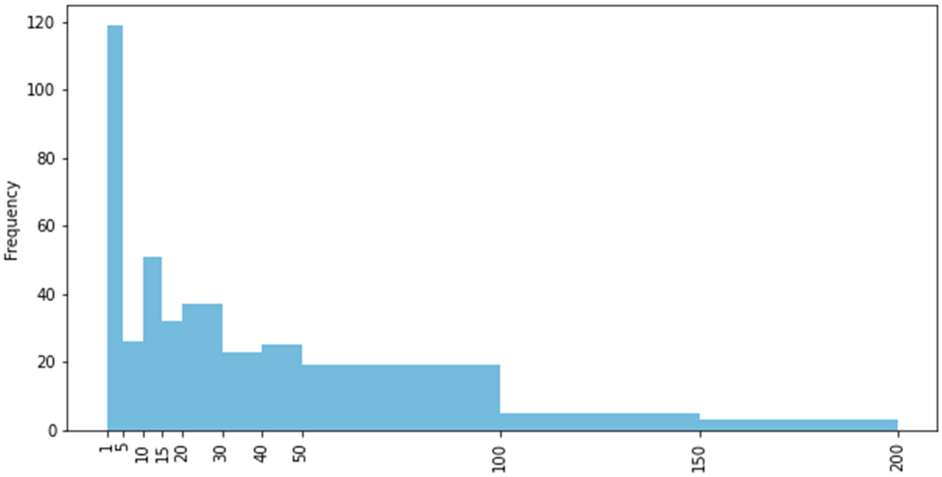 Education 14 00590 g007