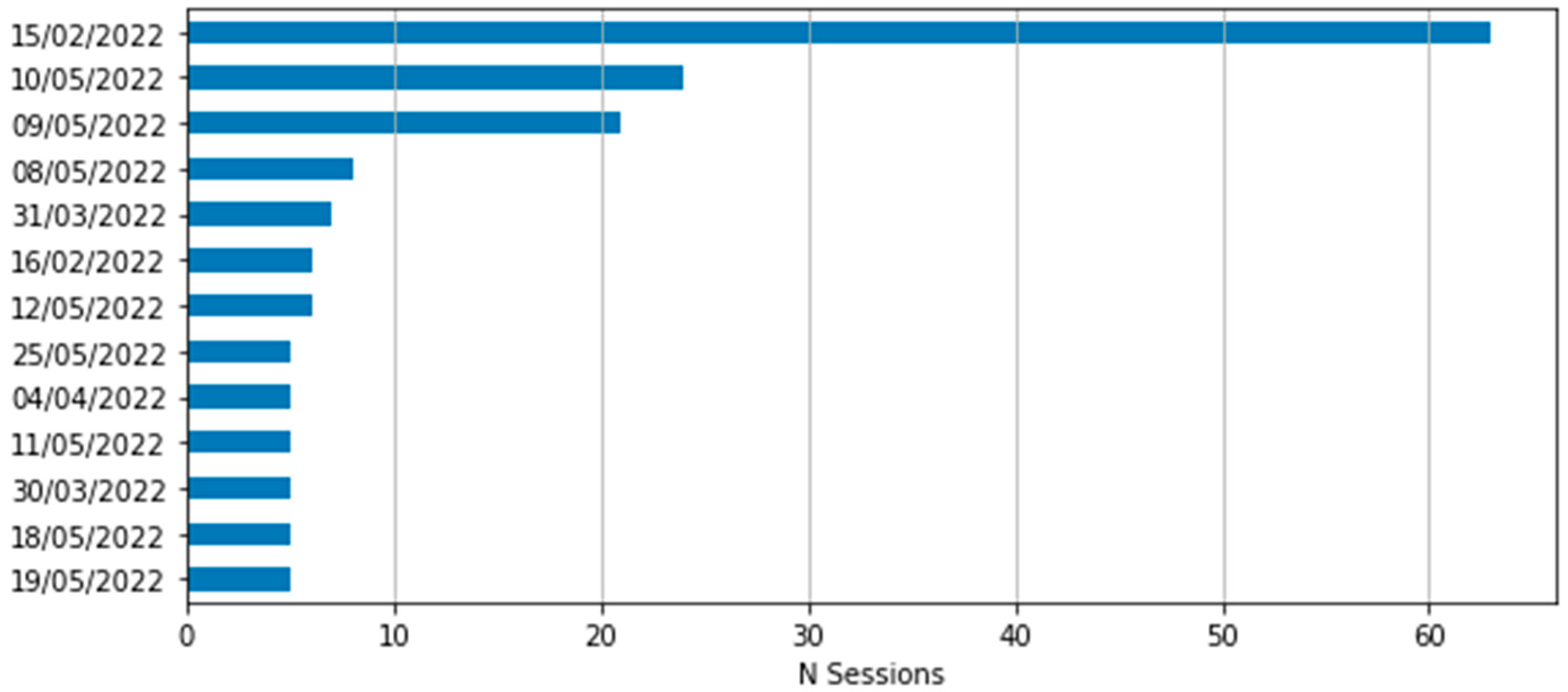 Education 14 00590 g008
