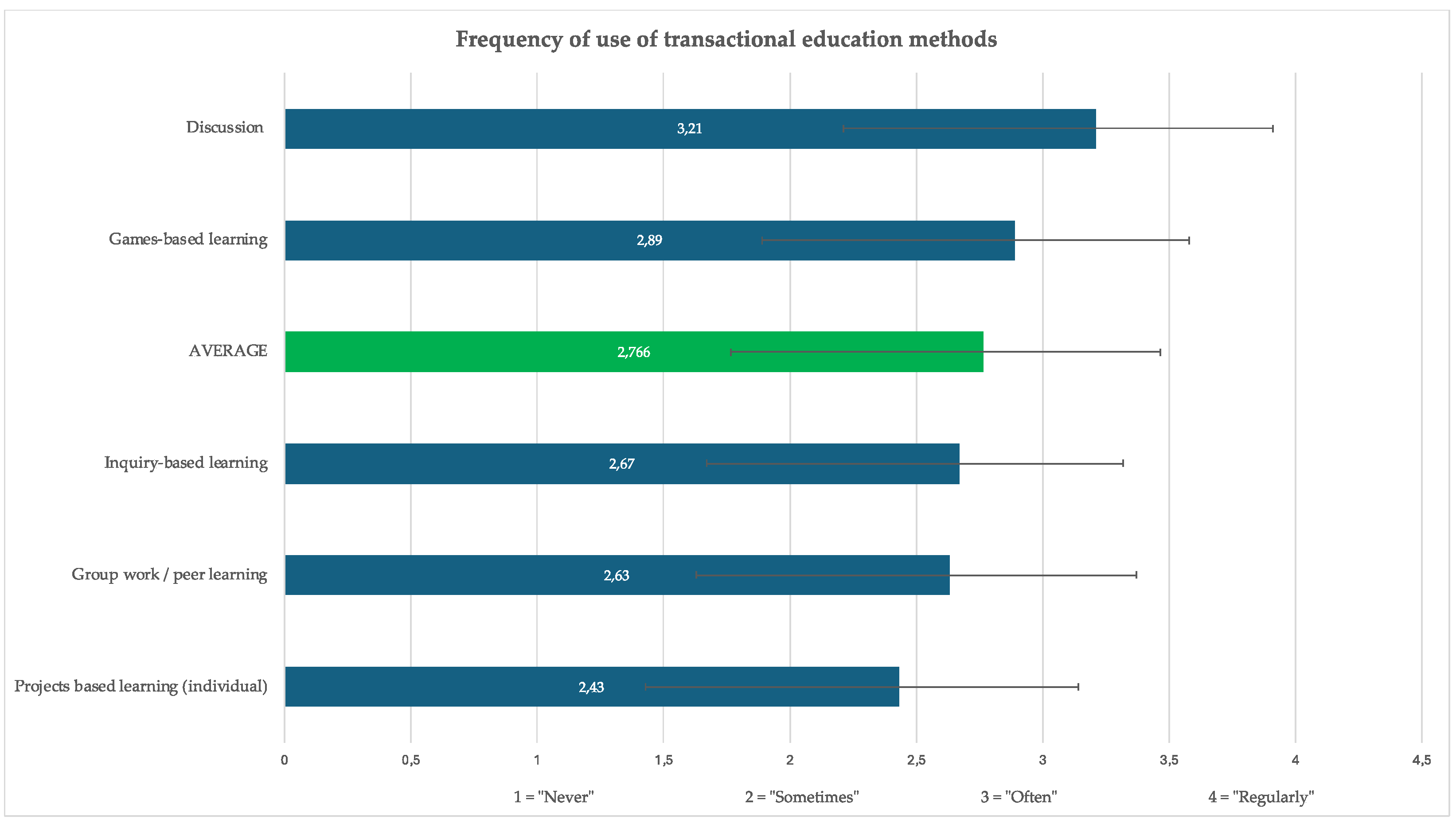 Education 14 00592 g001