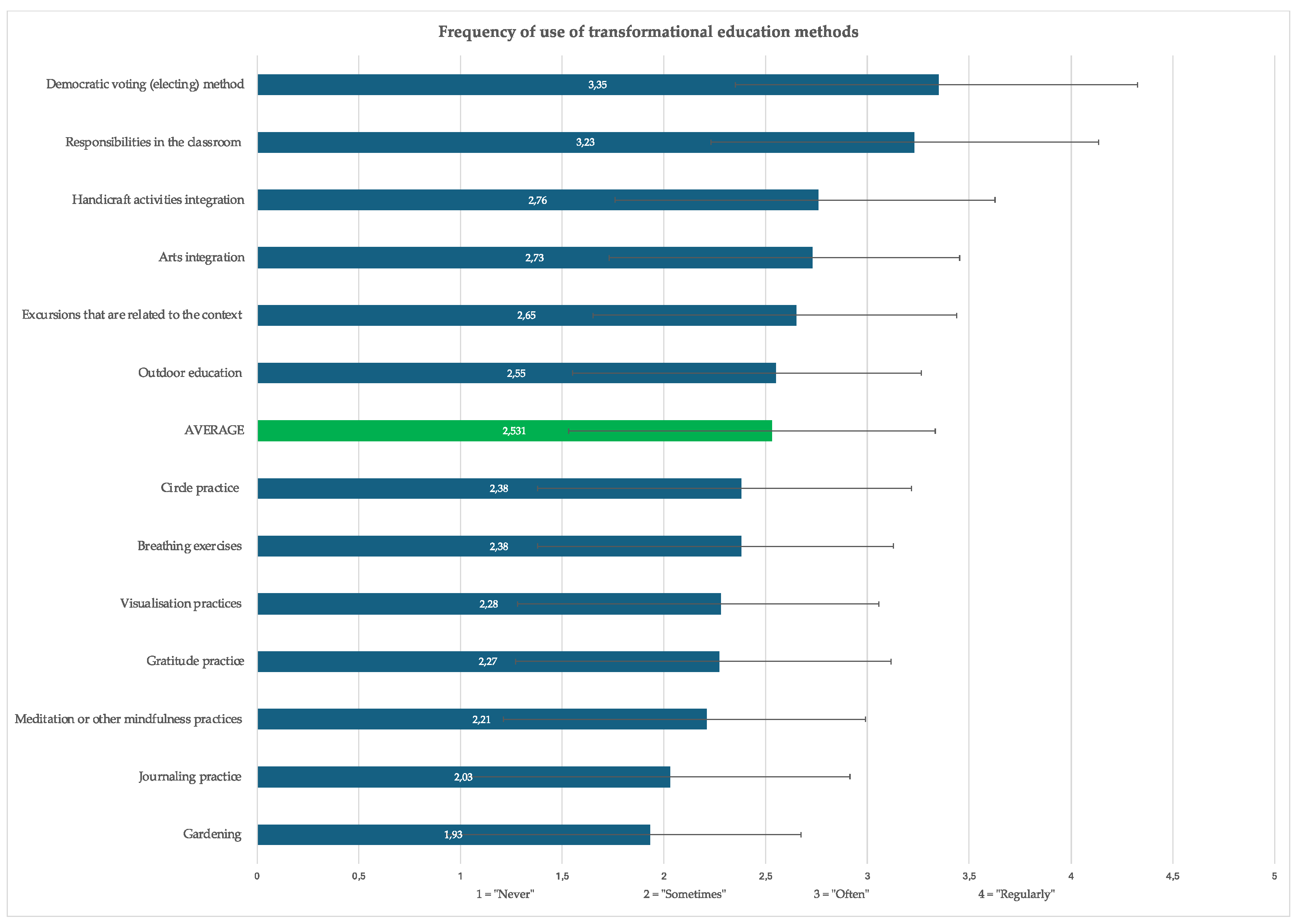 Education 14 00592 g002