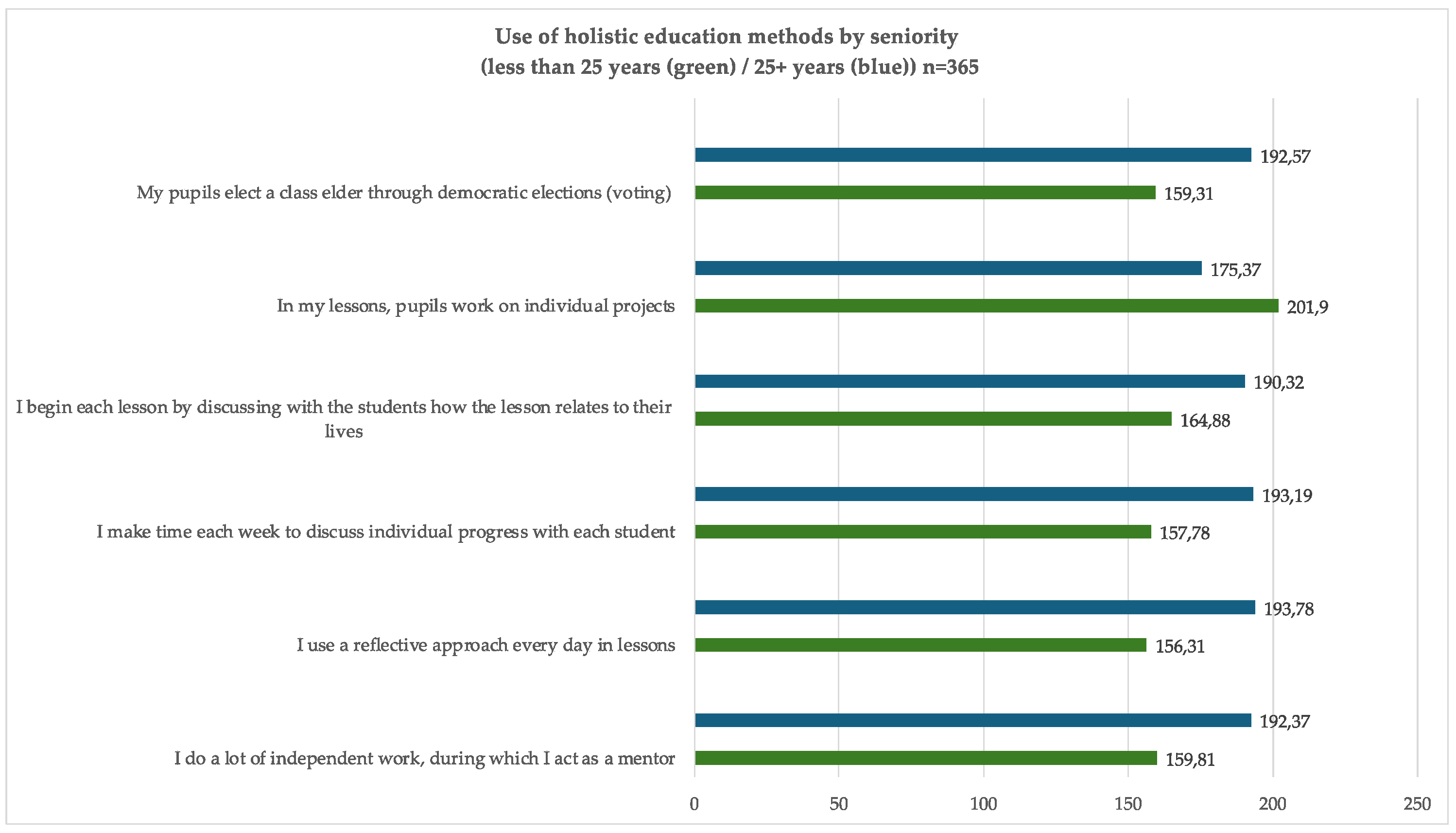 Education 14 00592 g004
