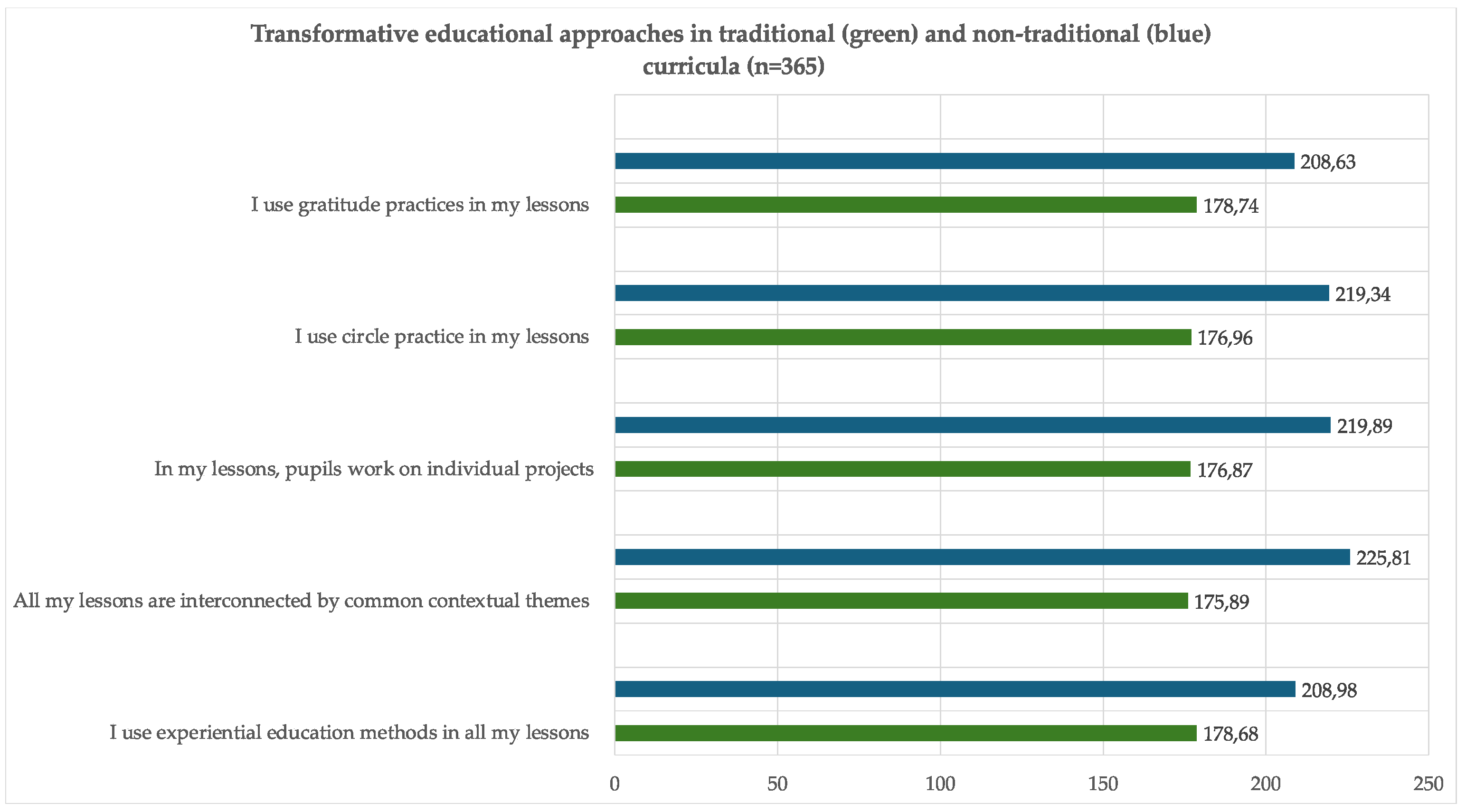 Education 14 00592 g005