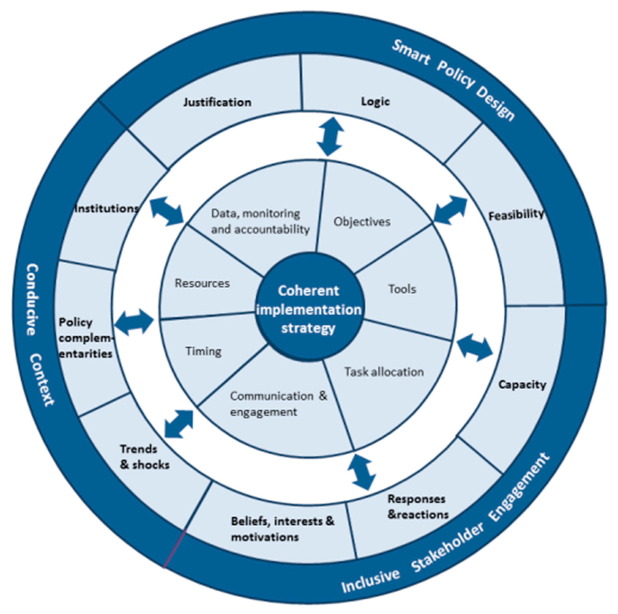 Education 14 00596 g001