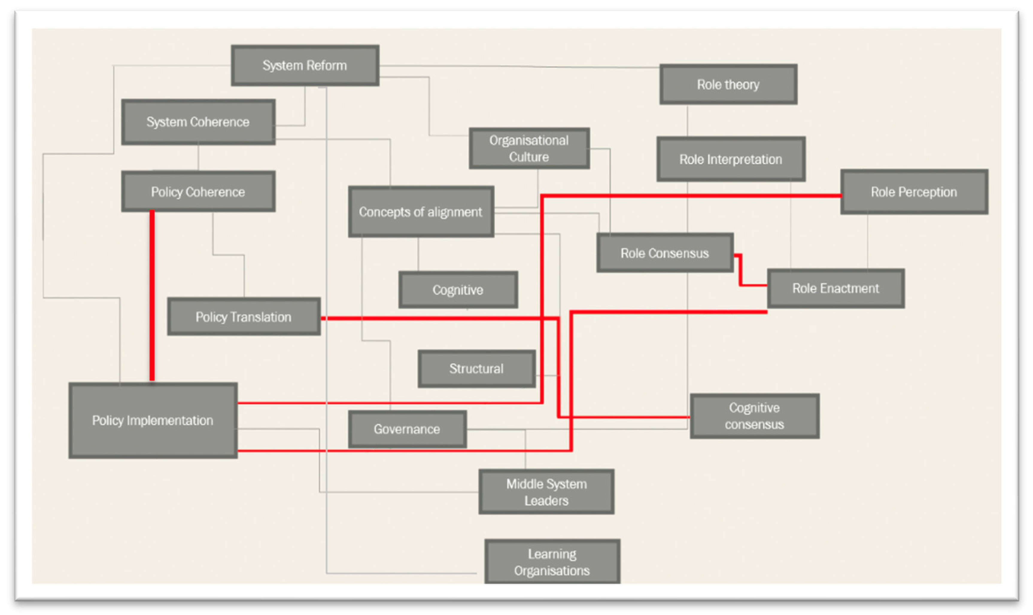 Education 14 00596 g002