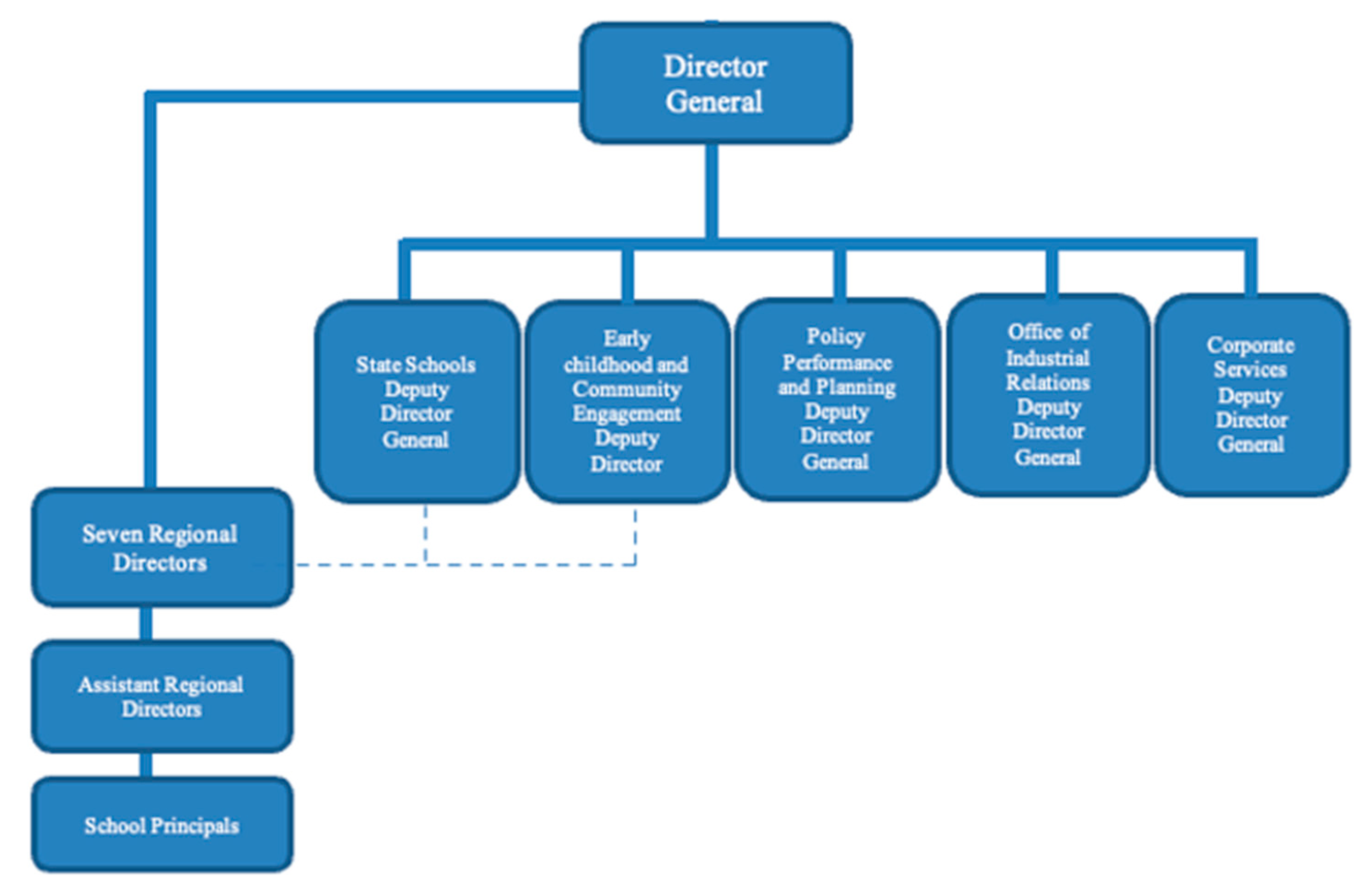 Education 14 00596 g003