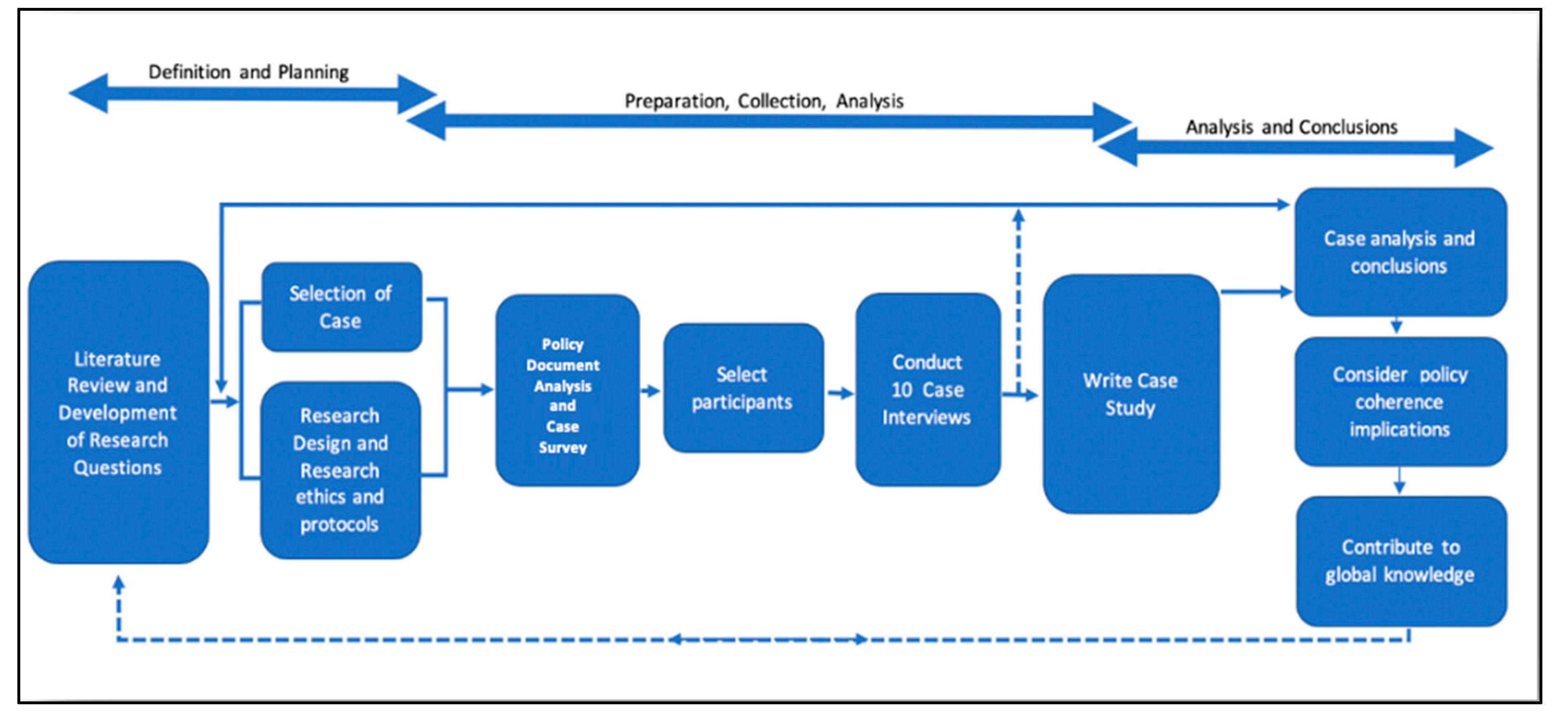 Education 14 00596 g004