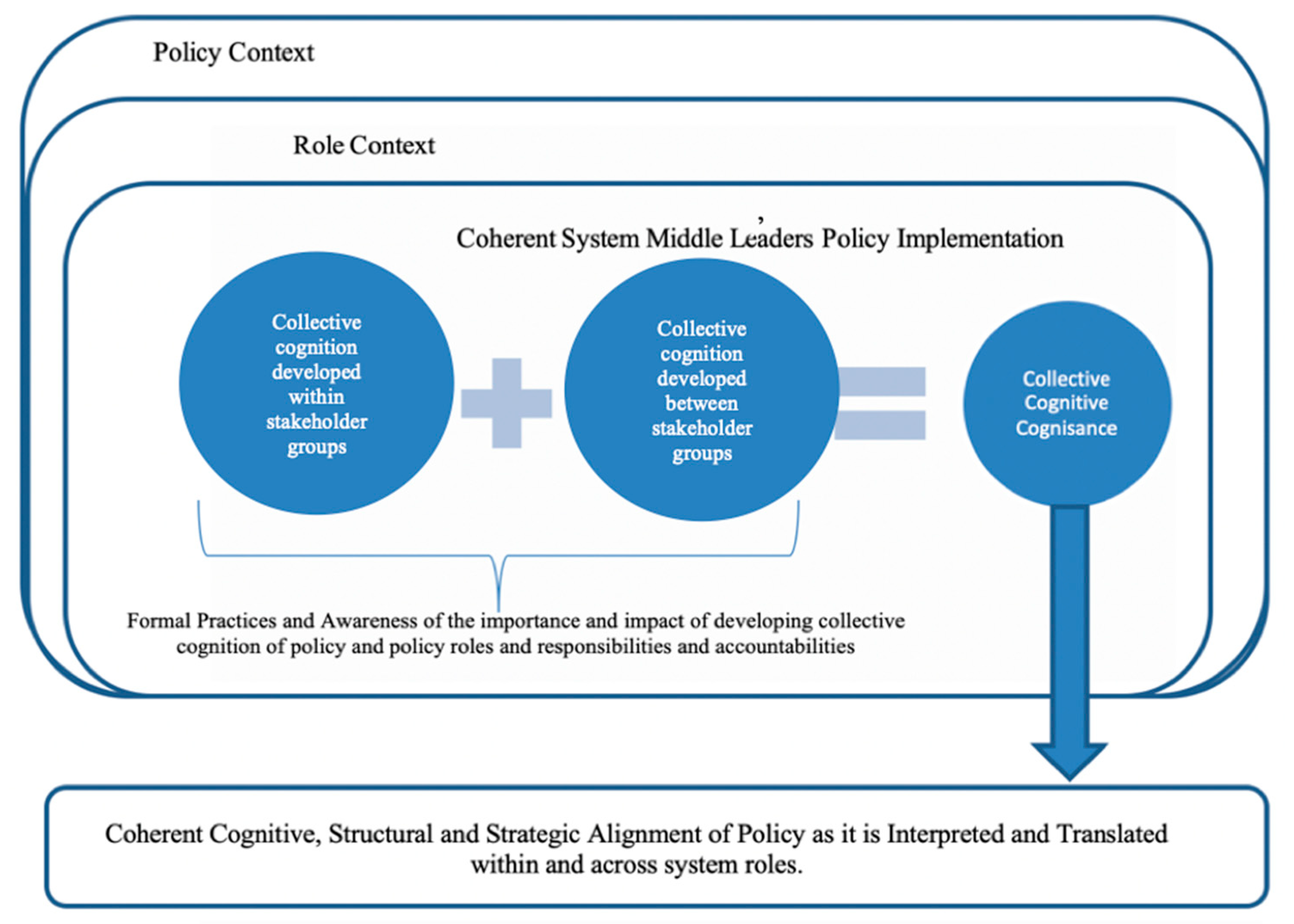 Education 14 00596 g006