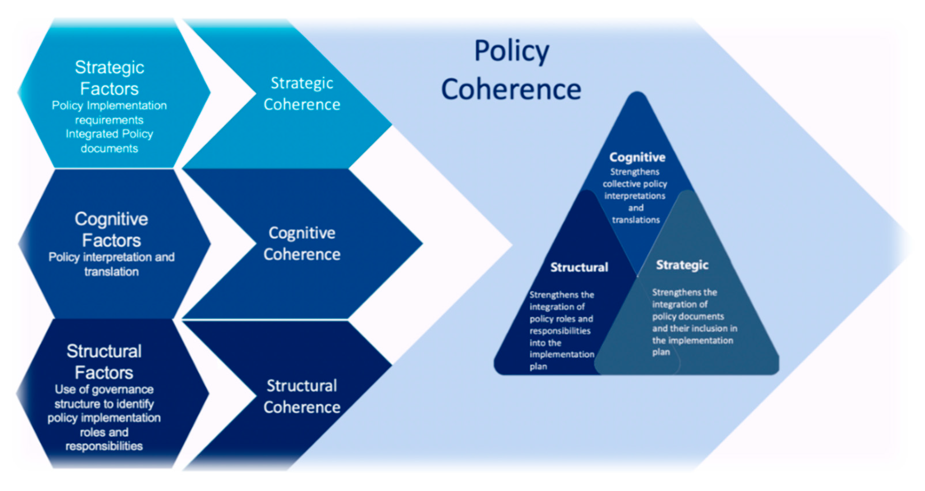 Education 14 00596 g007