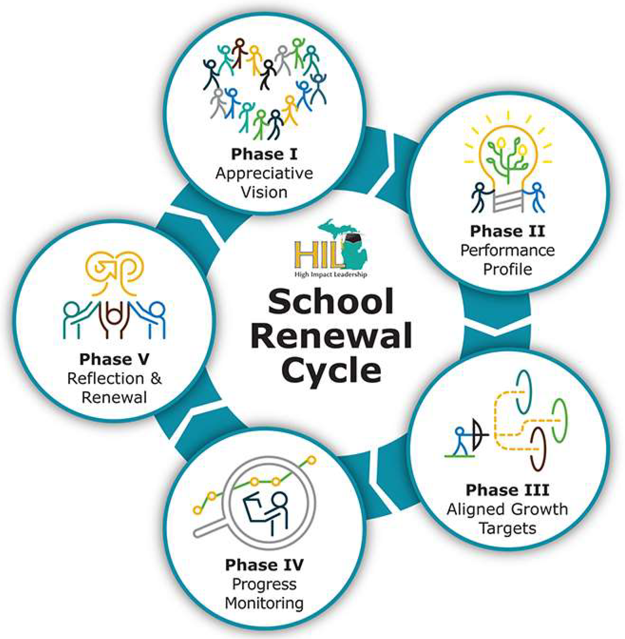 Education 14 00600 g002 Education 14 00600 g002