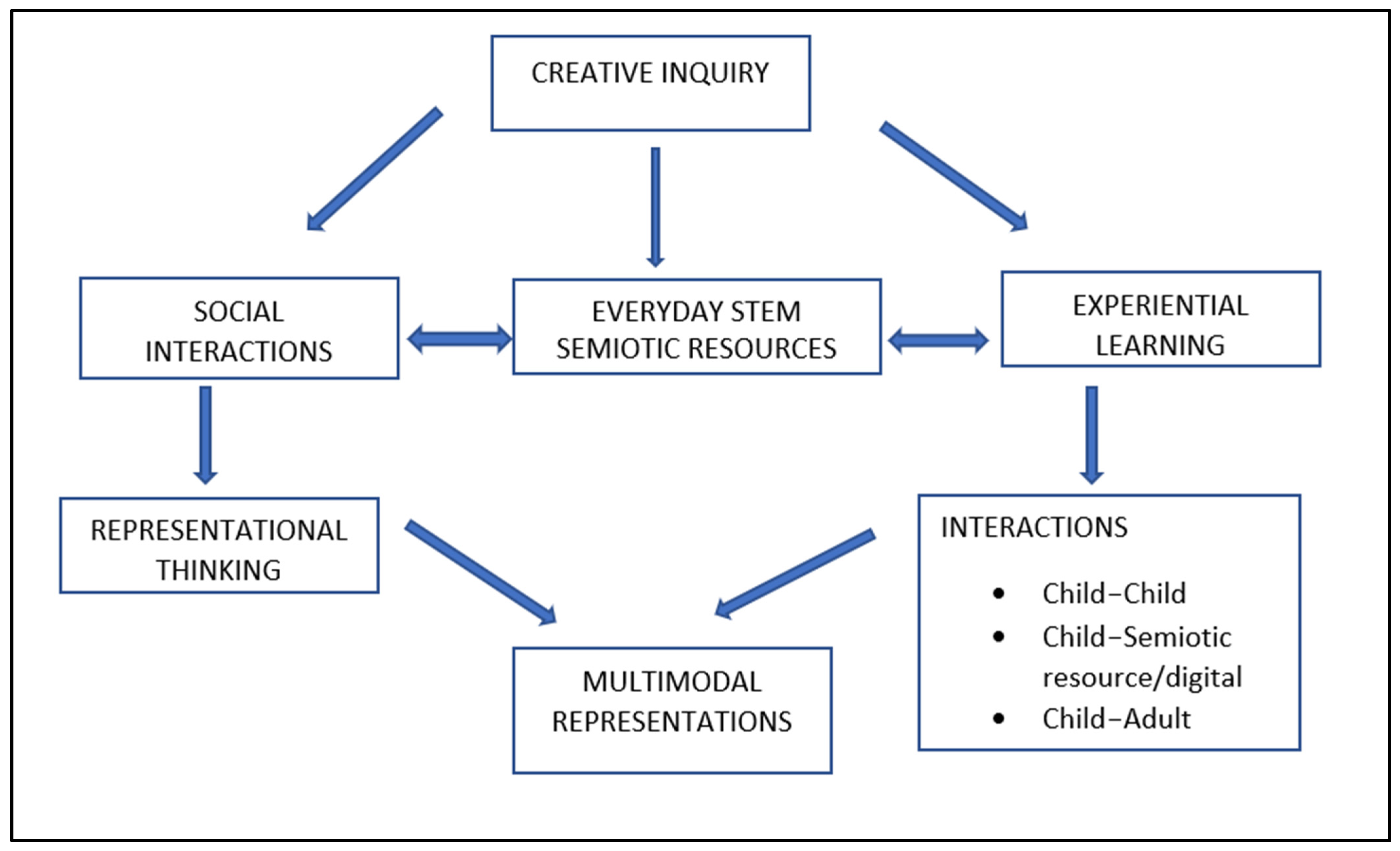 Education 14 00604 g002