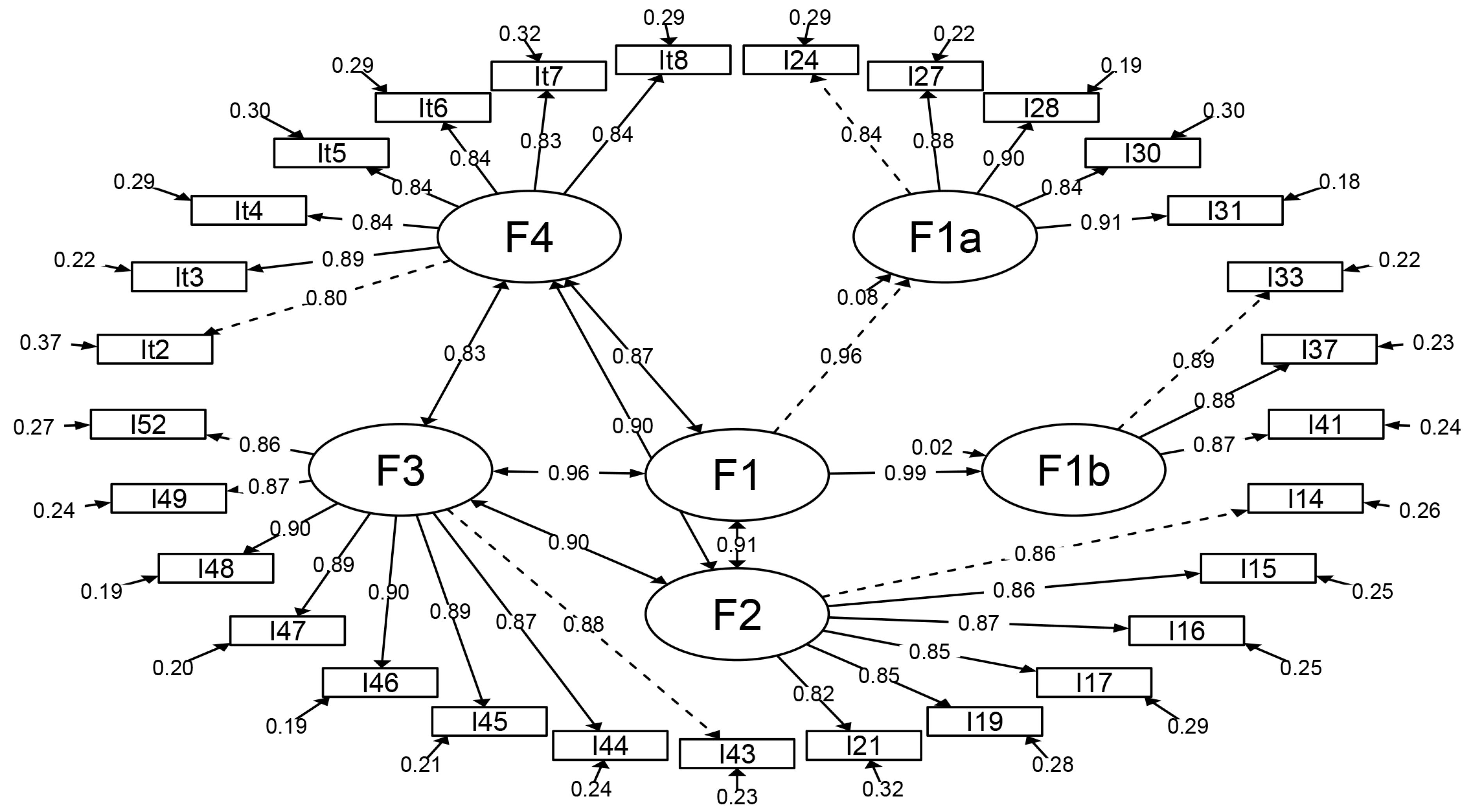 Education 14 00605 g002