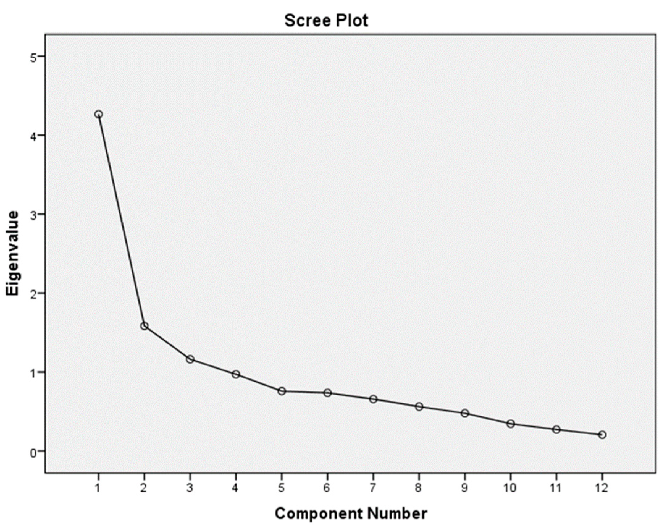 Education 14 00606 g002