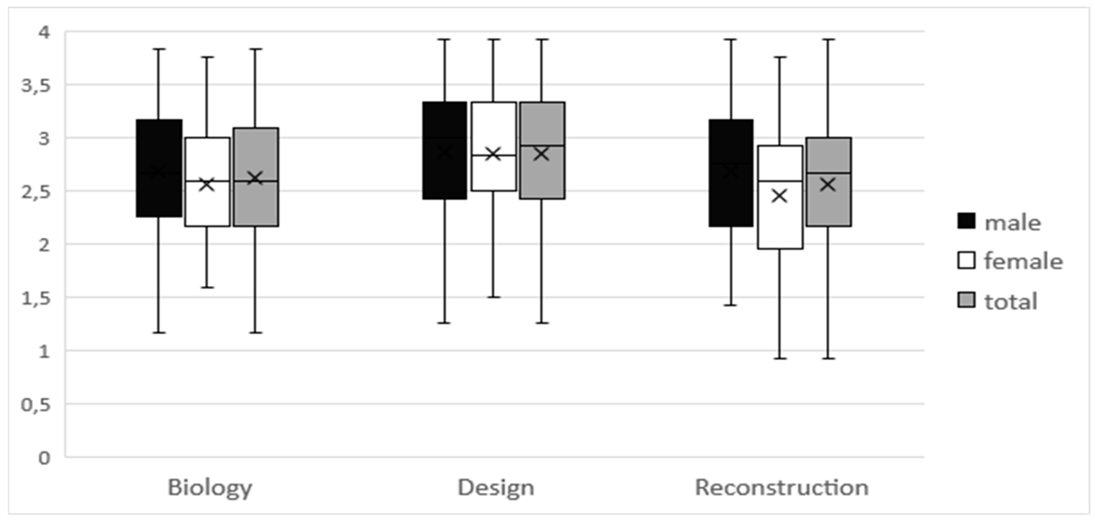 Education 14 00607 g002