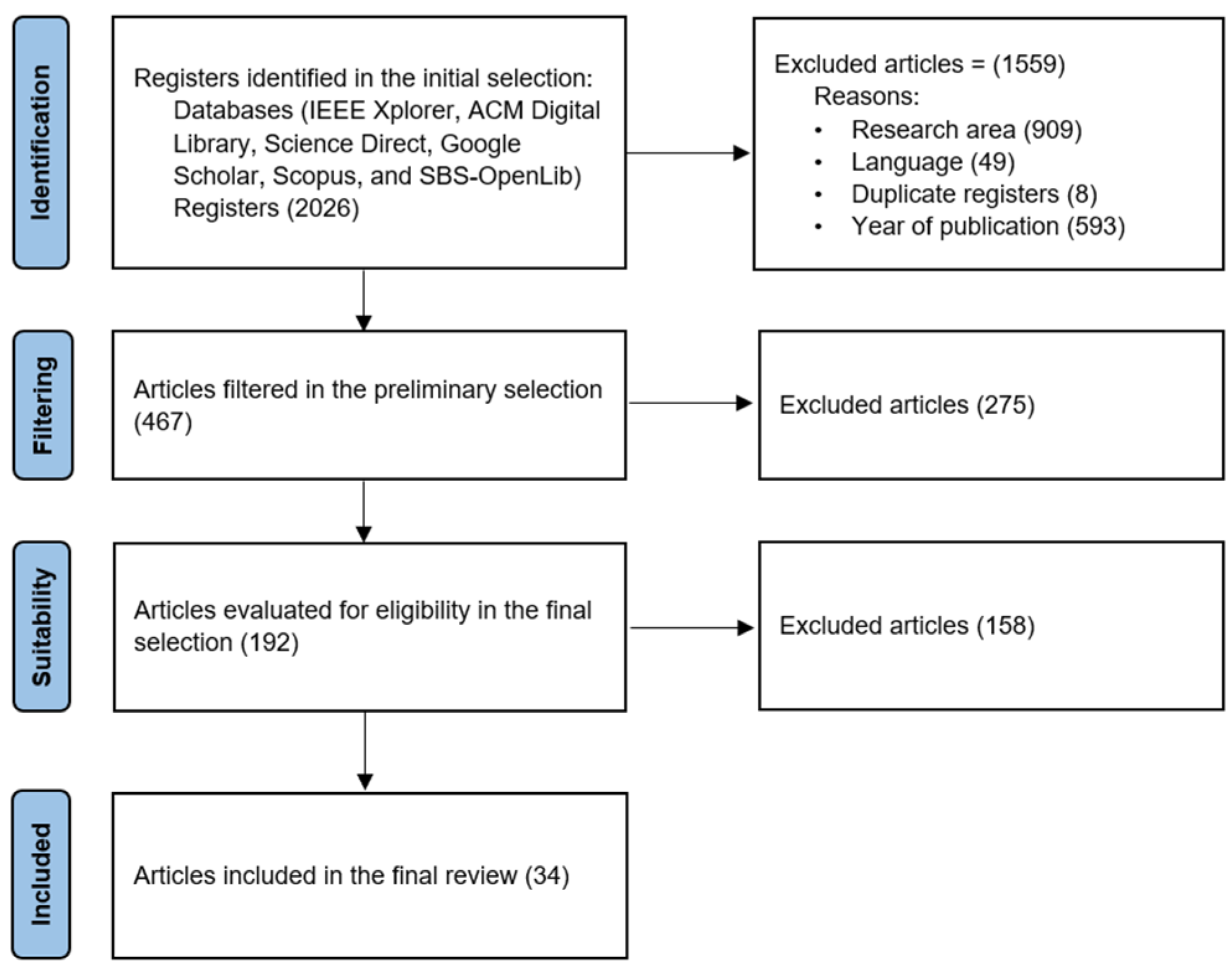 Education 14 00613 g001