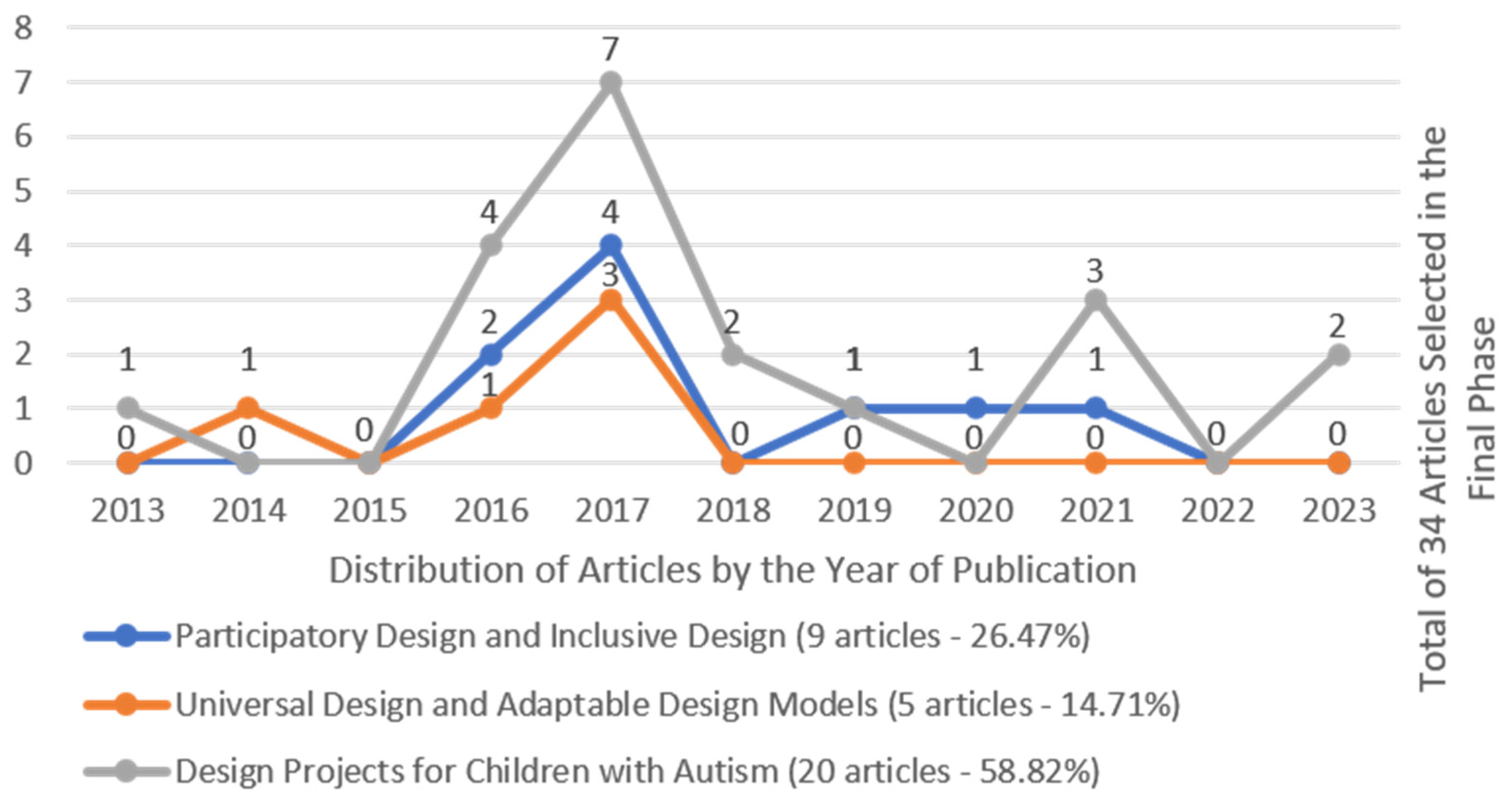 Education 14 00613 g002