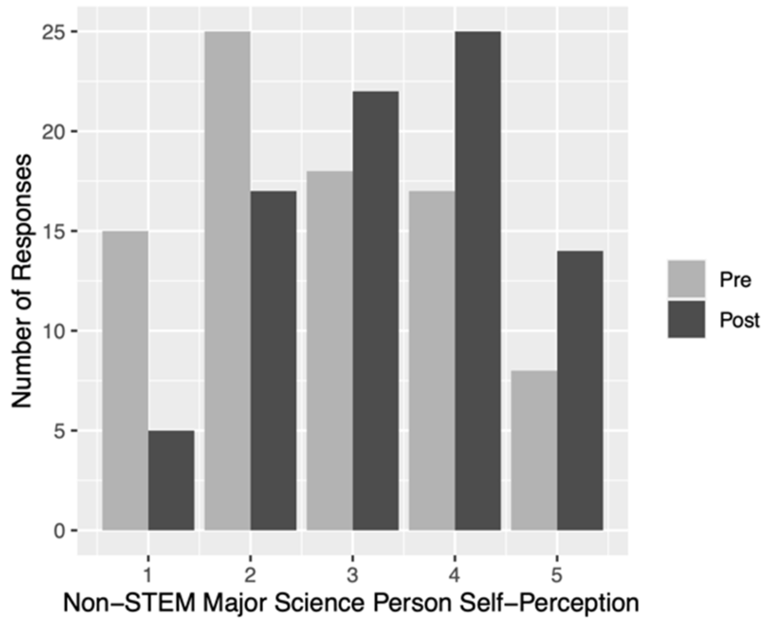Education 14 00624 g001