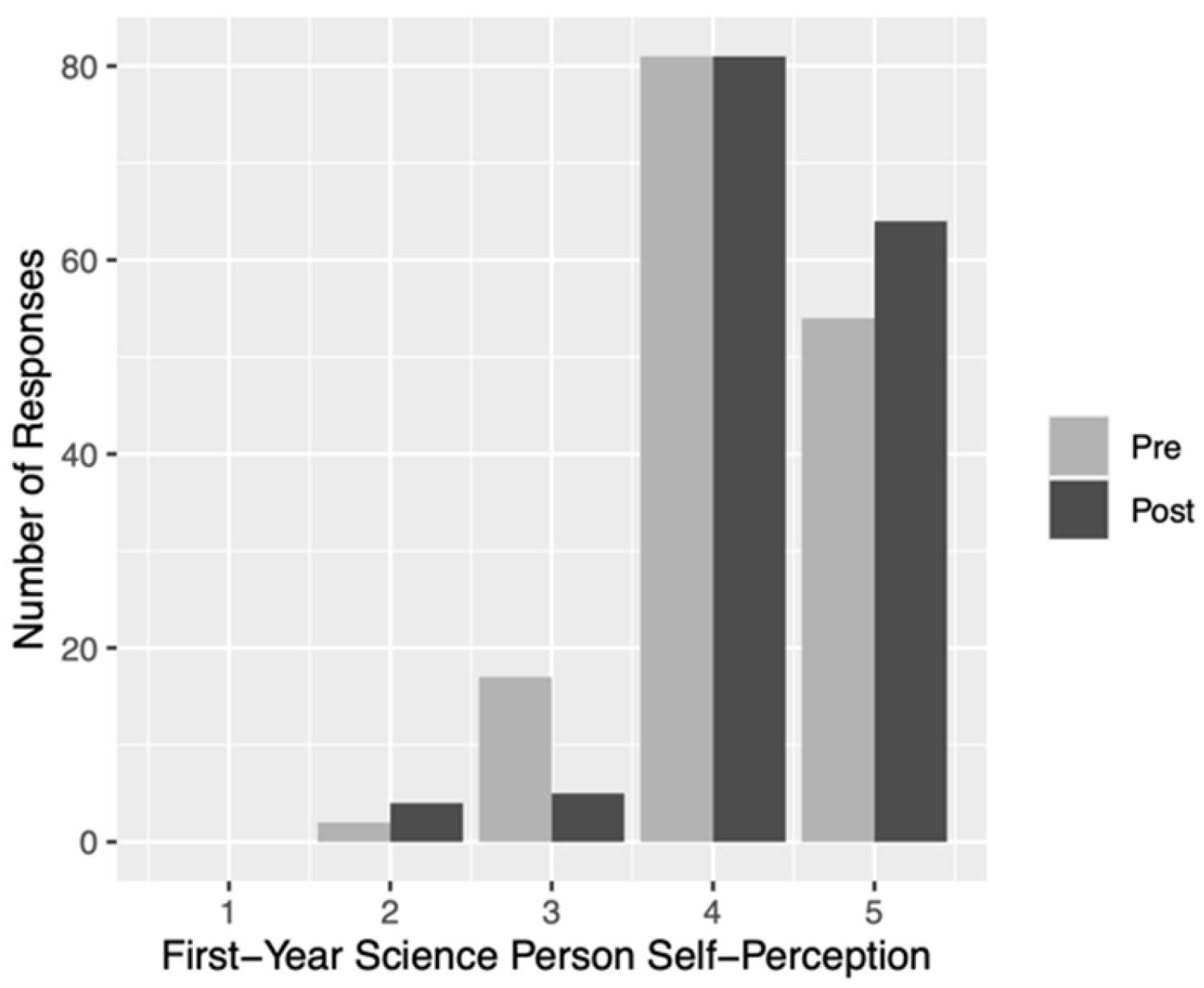 Education 14 00624 g003