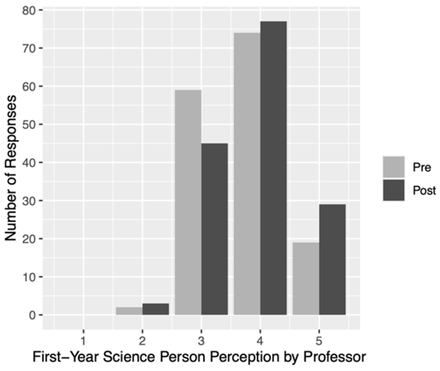 Education 14 00624 g004