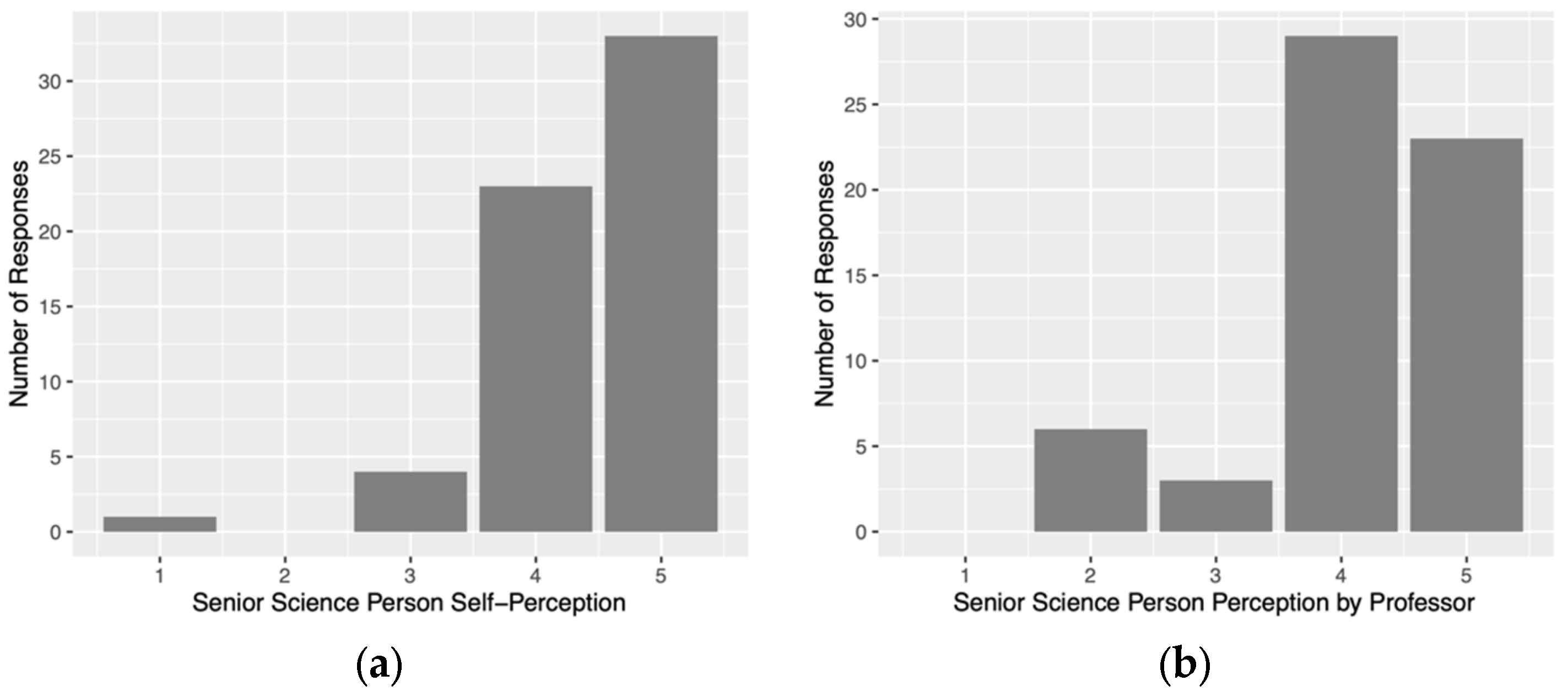 Education 14 00624 g005