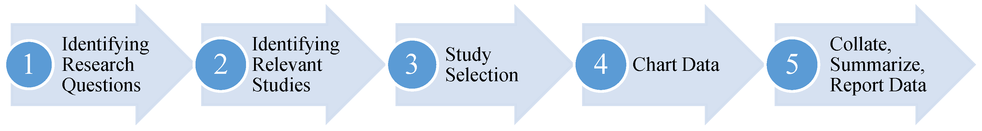 Education 14 00627 g002