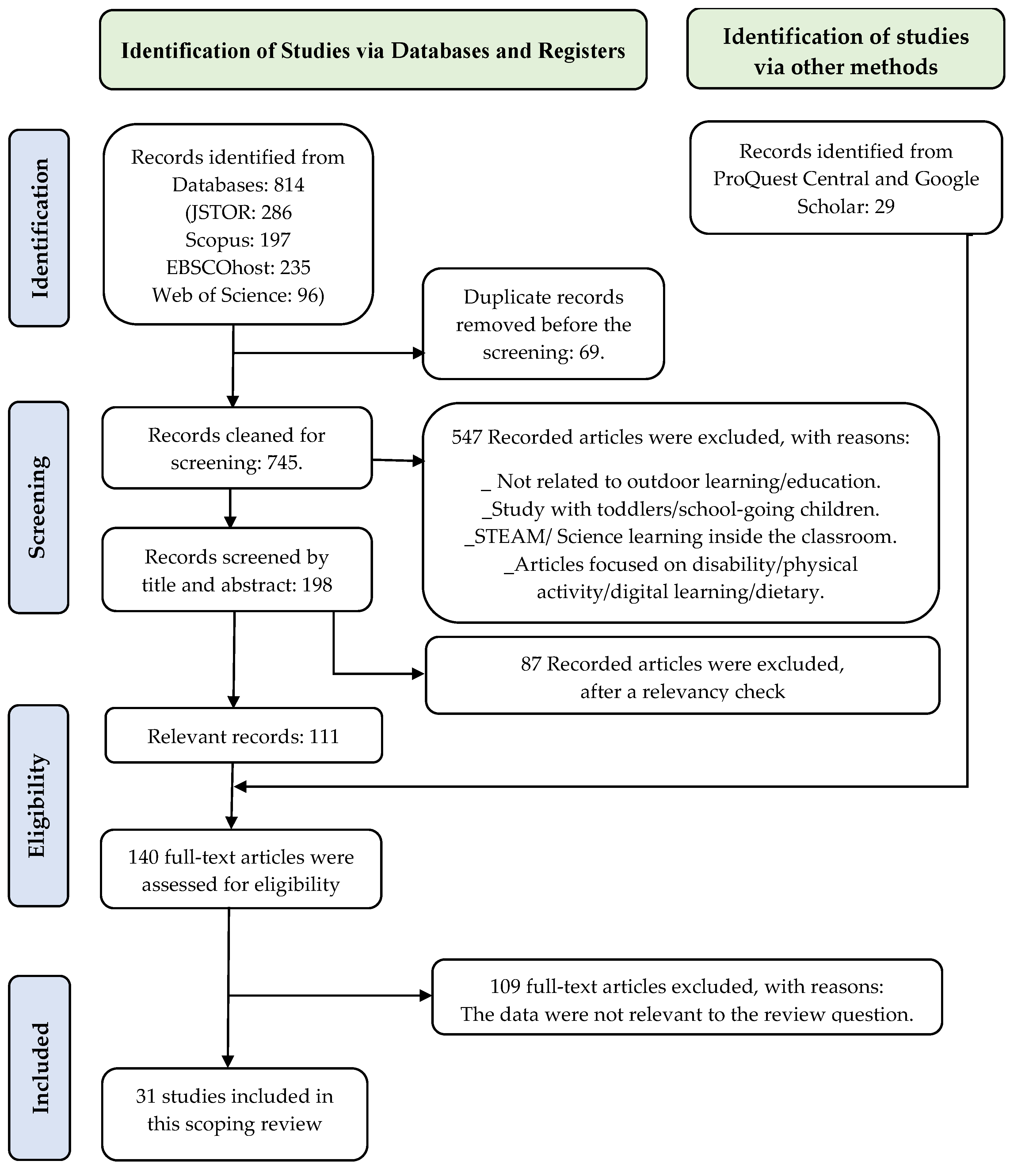 Education 14 00627 g003