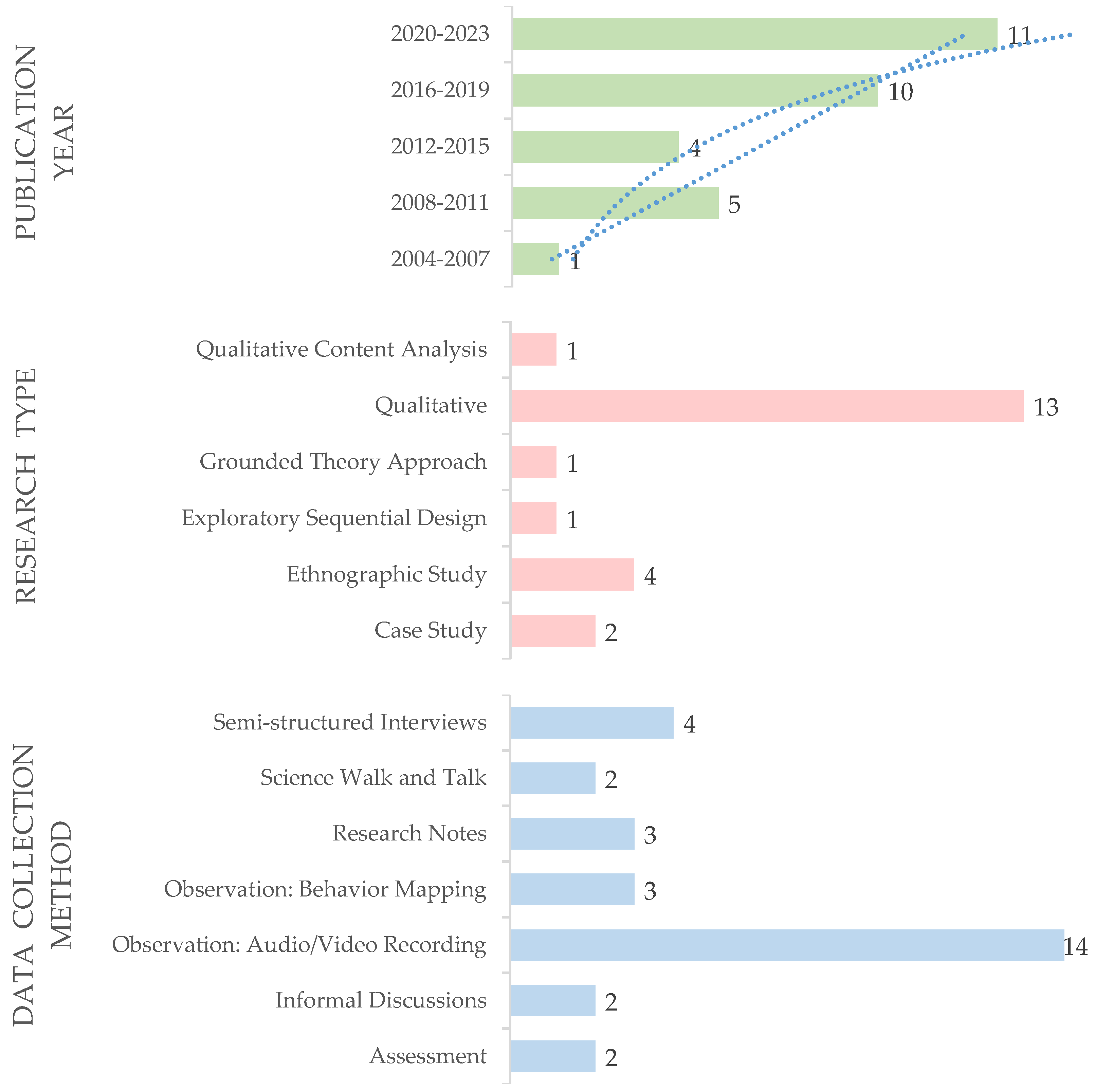 Education 14 00627 g005