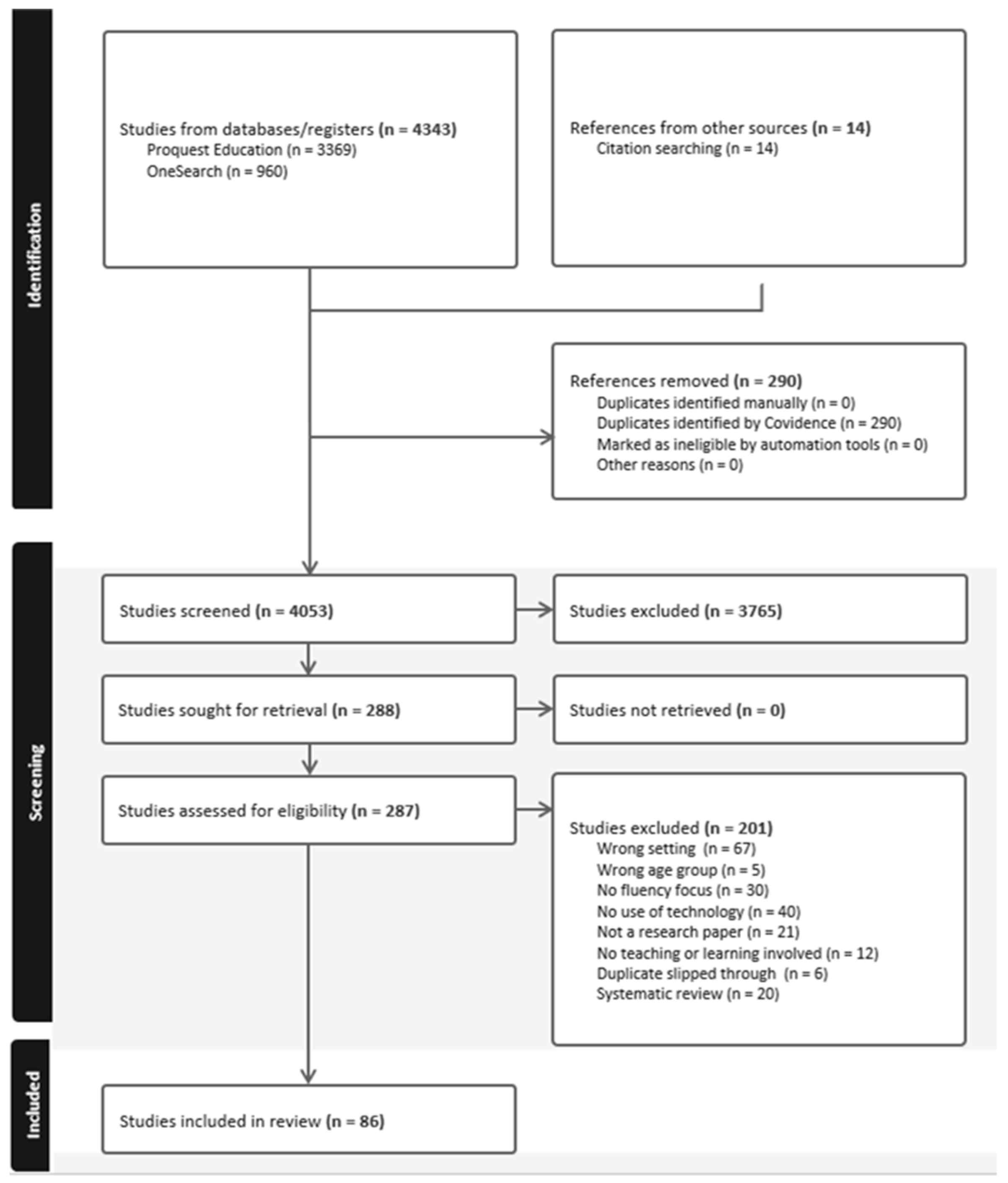 Education 14 00633 g002