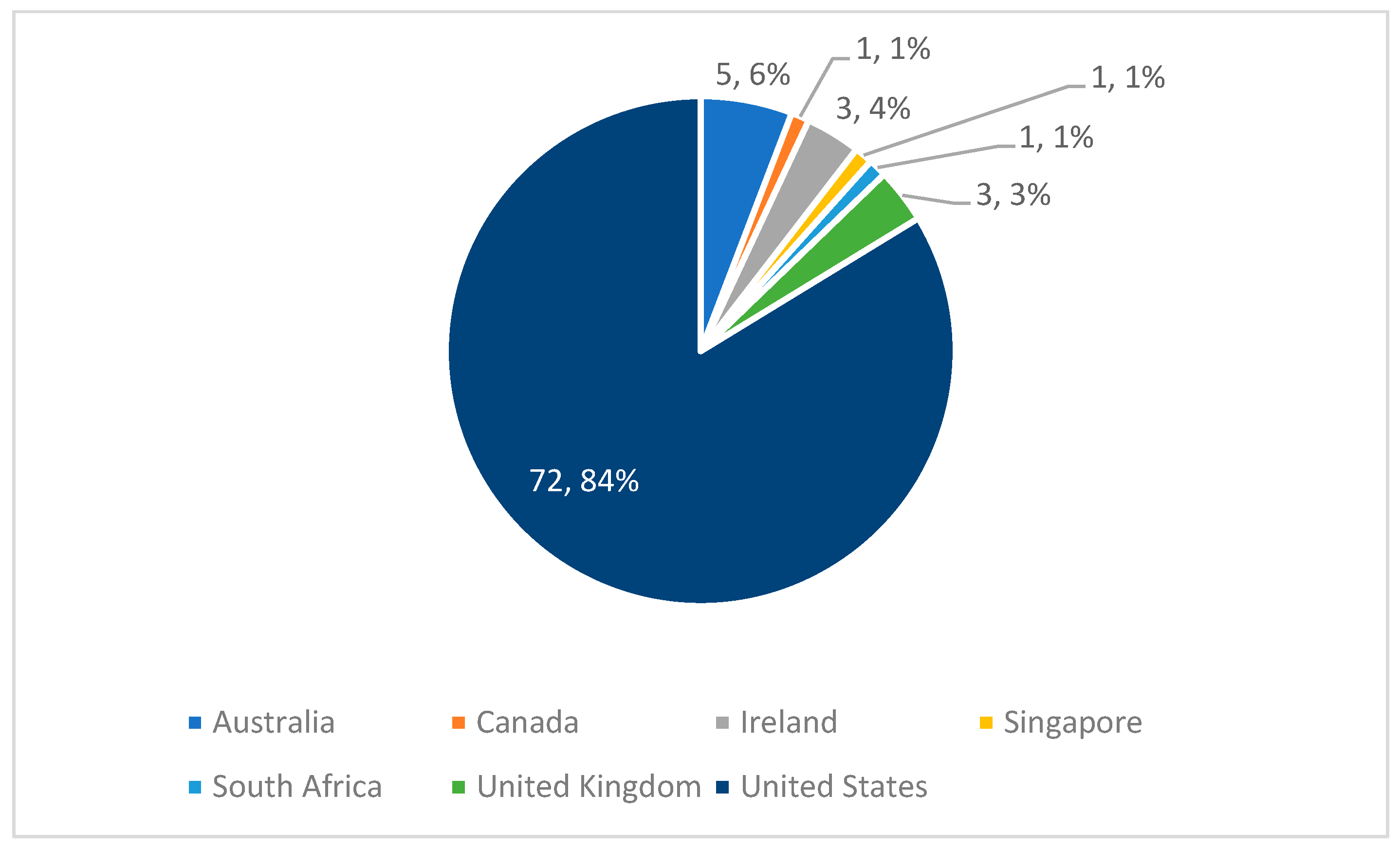 Education 14 00633 g003