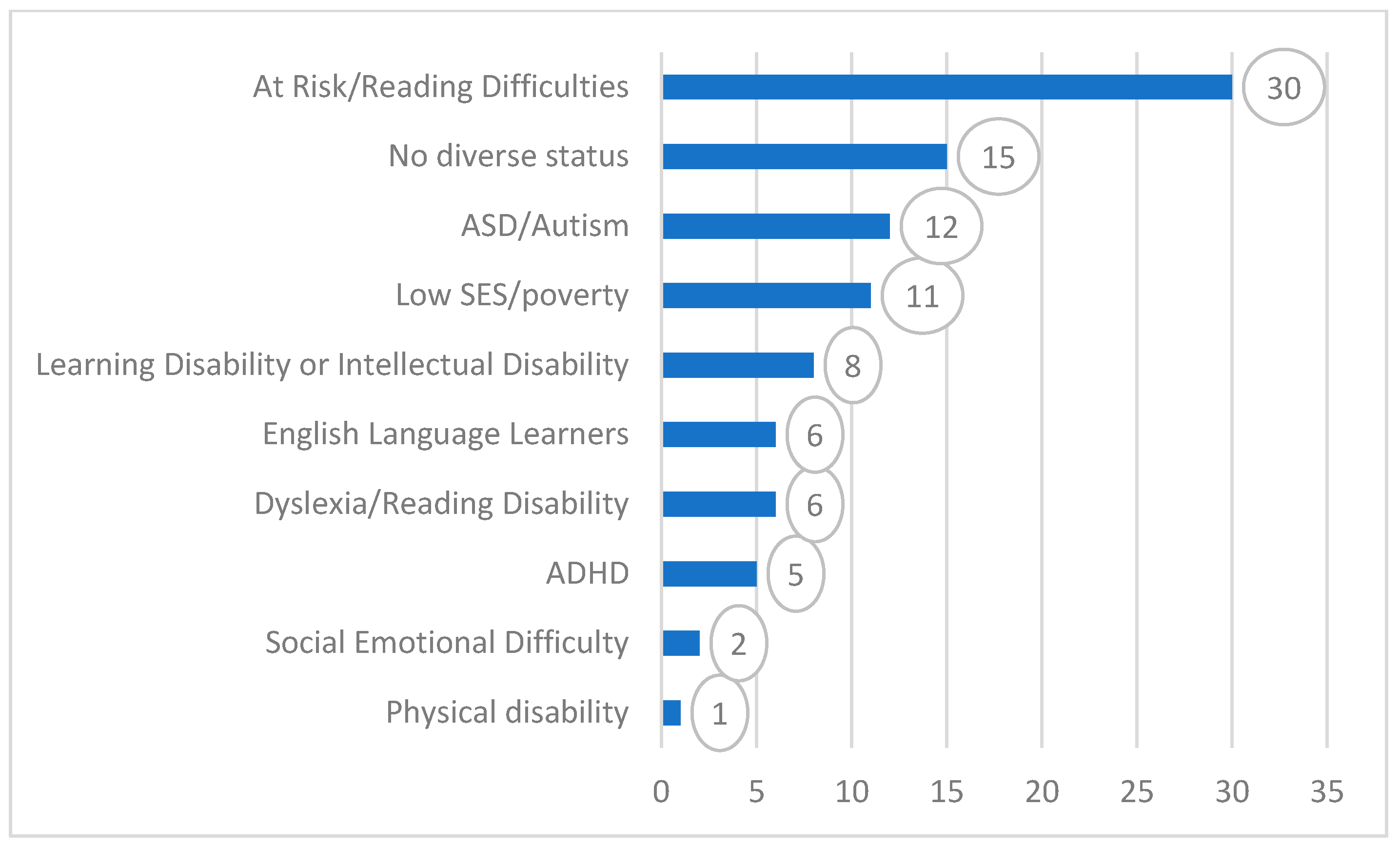 Education 14 00633 g004