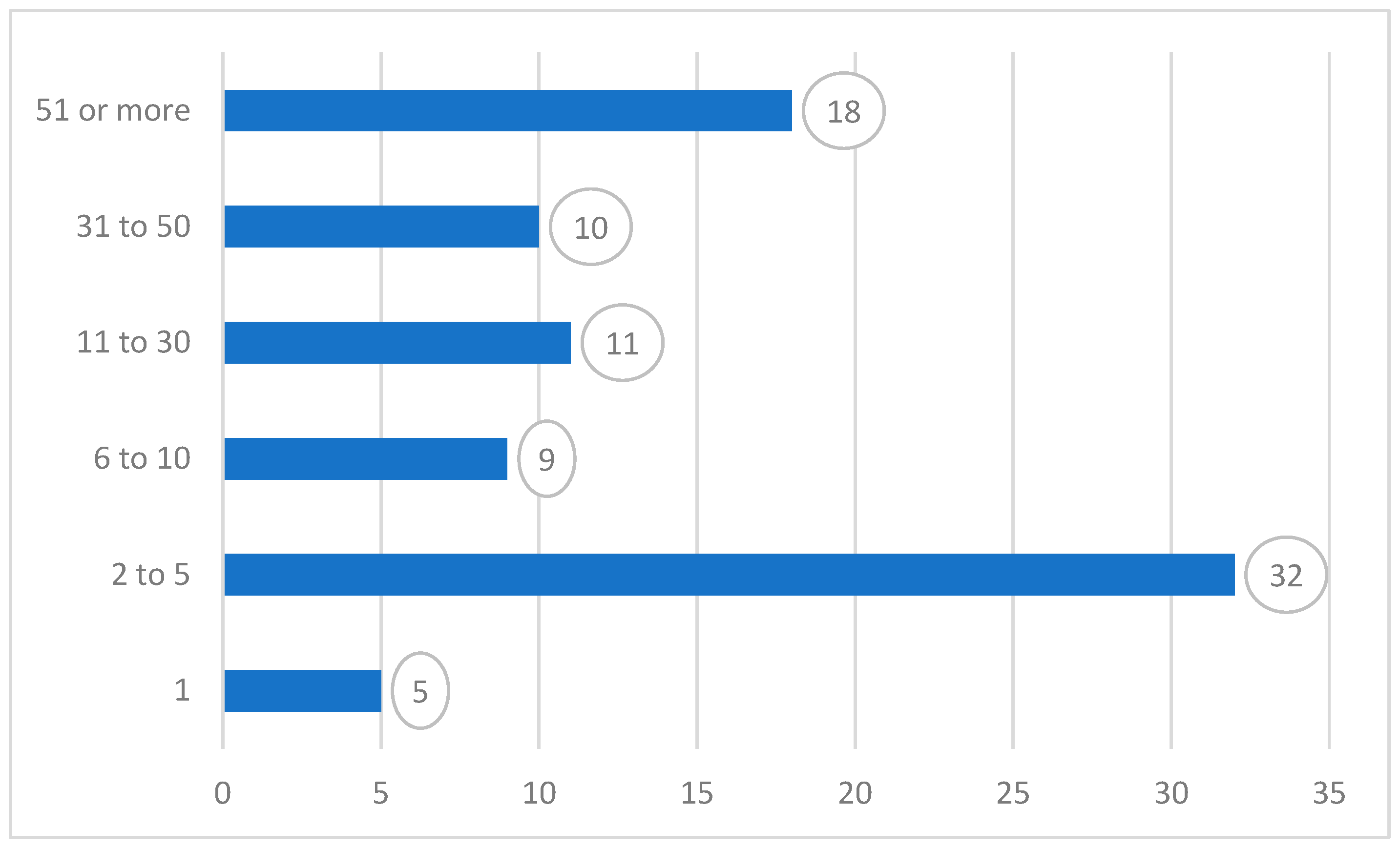 Education 14 00633 g005