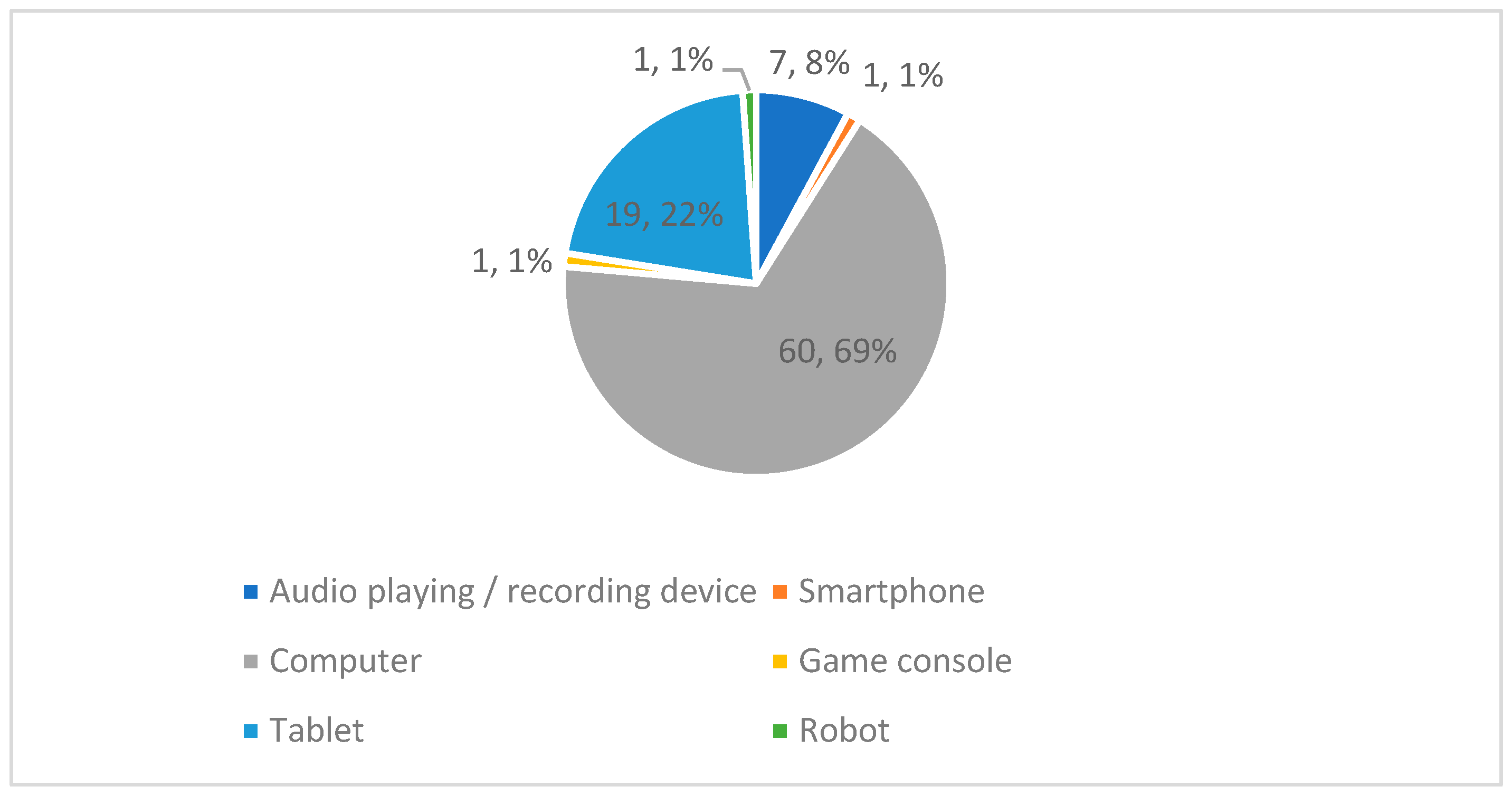 Education 14 00633 g008