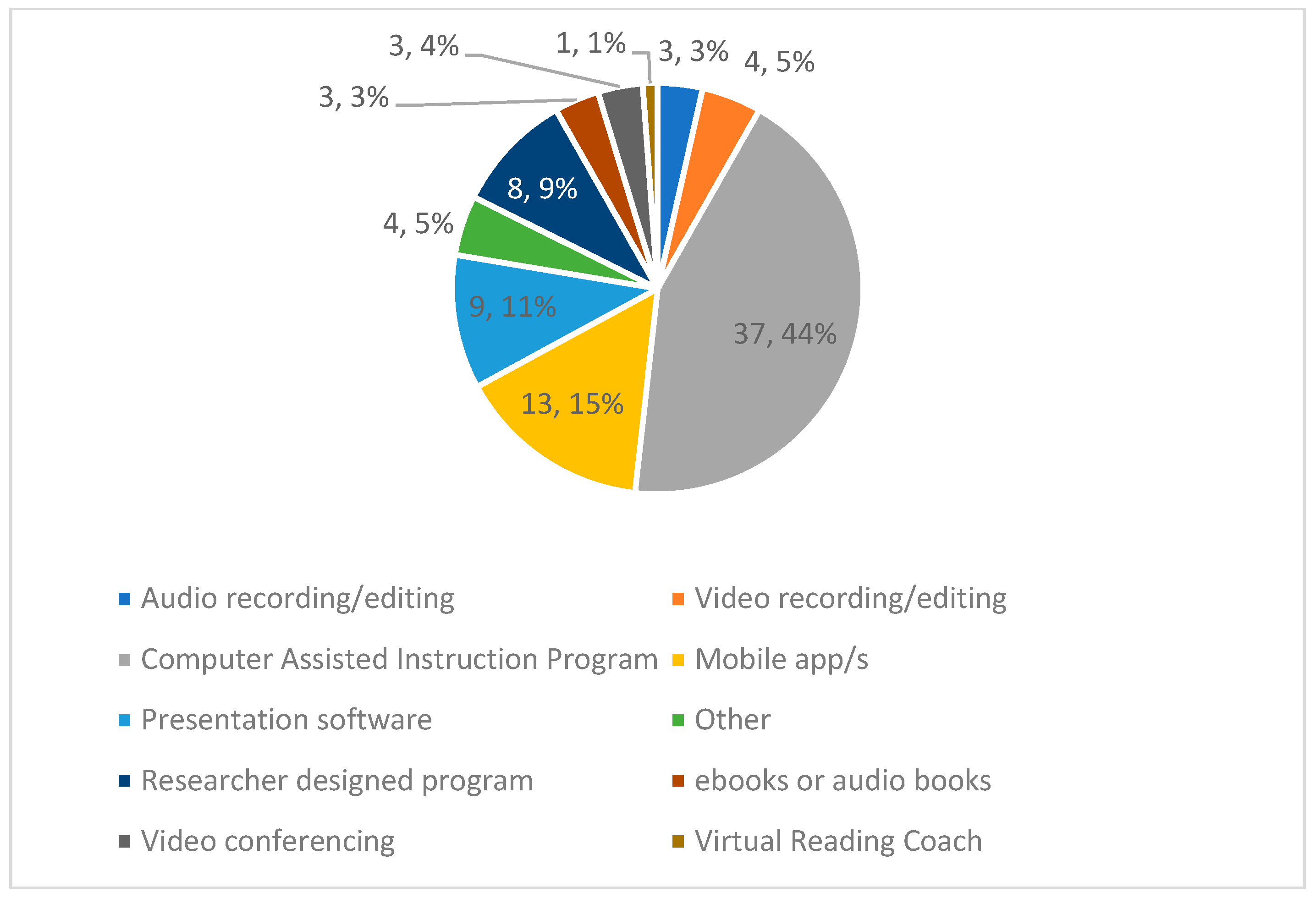 Education 14 00633 g009
