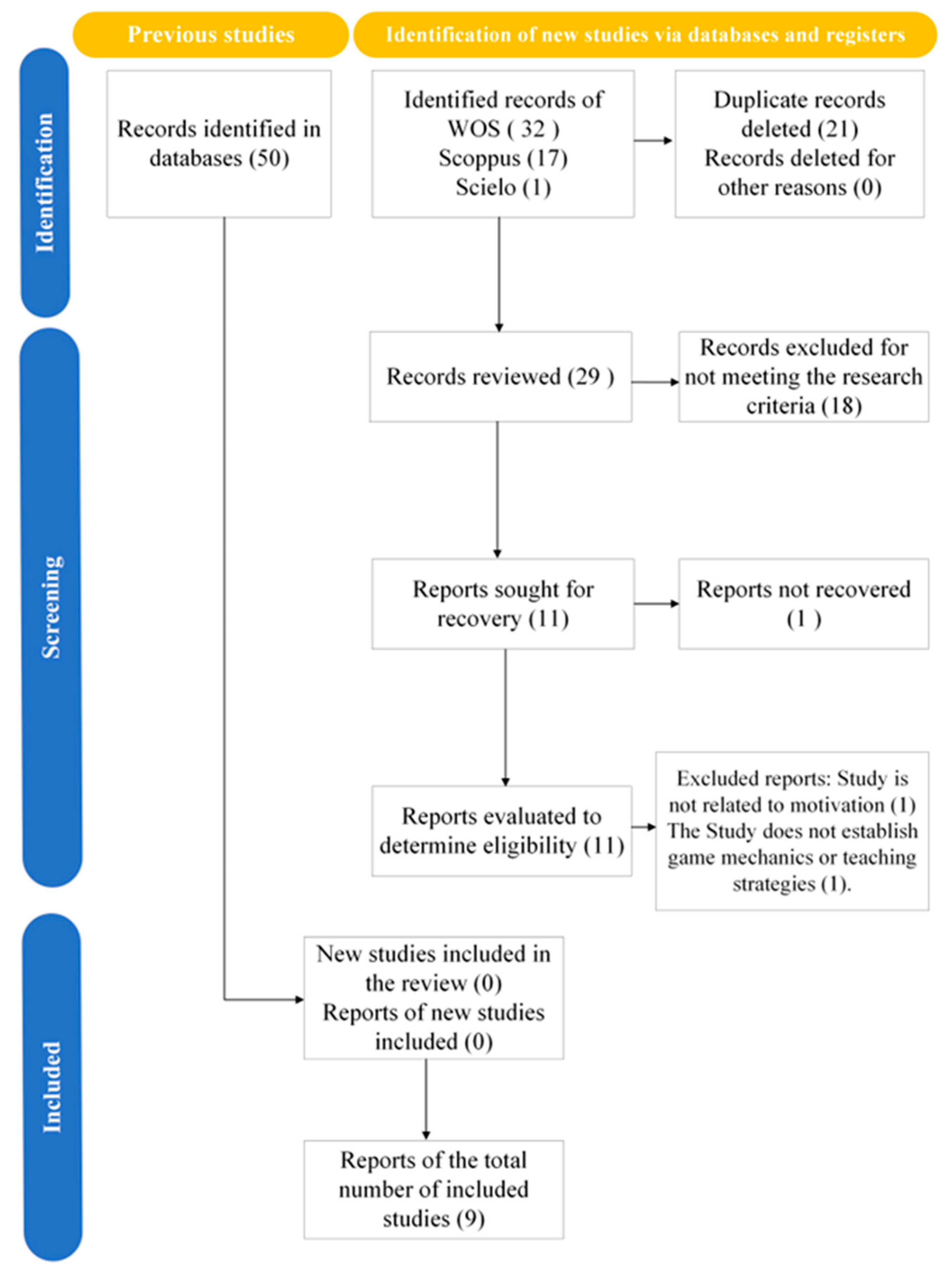 Education 14 00639 g001