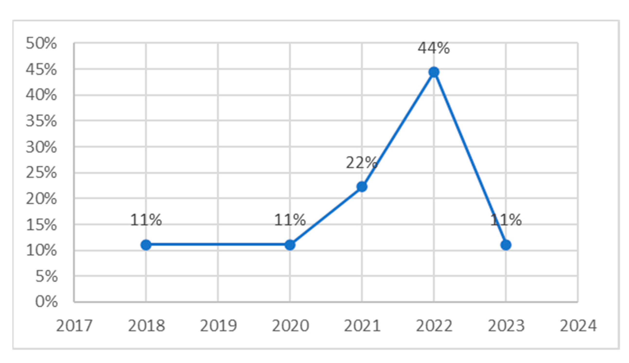 Education 14 00639 g002