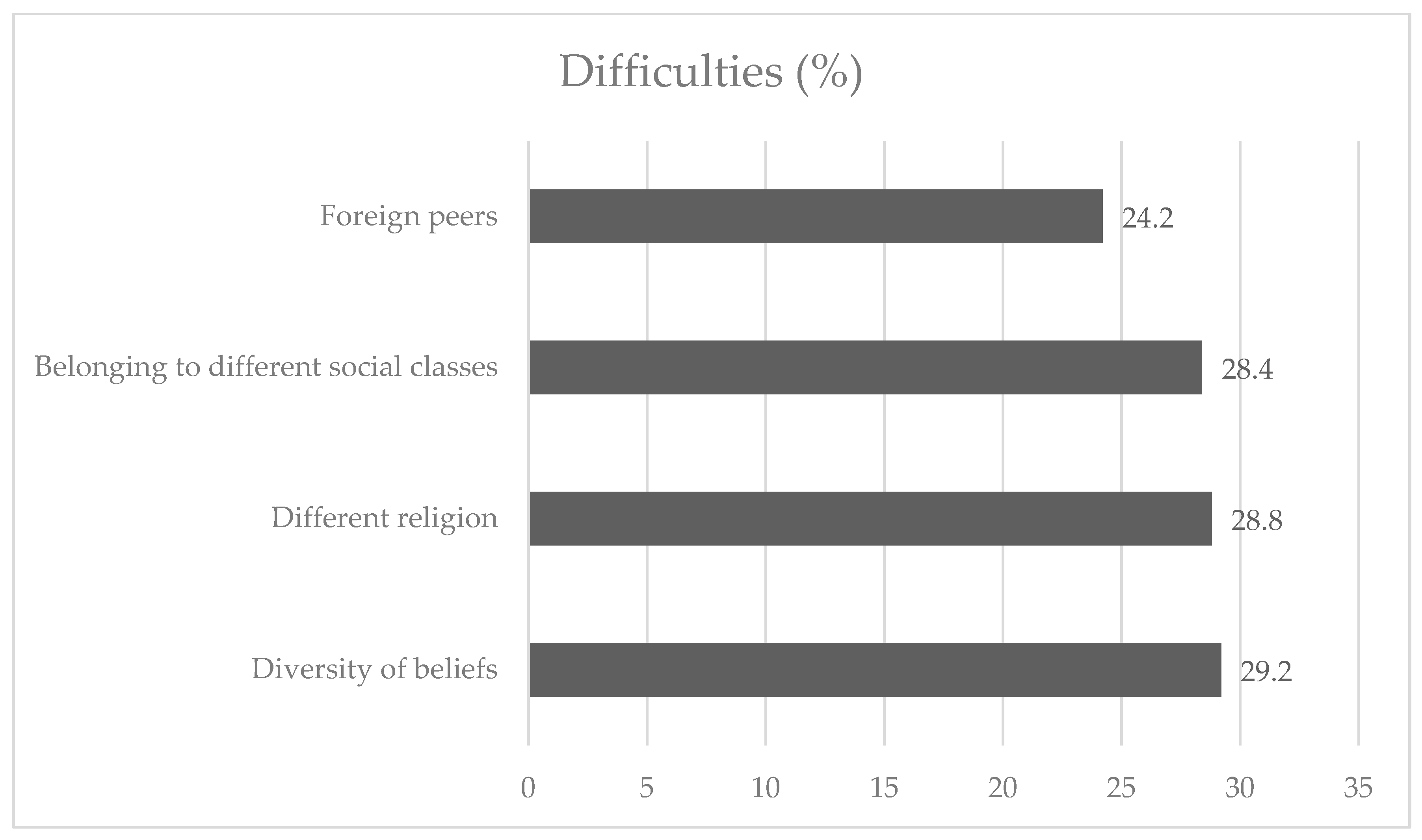Education 14 00640 g003