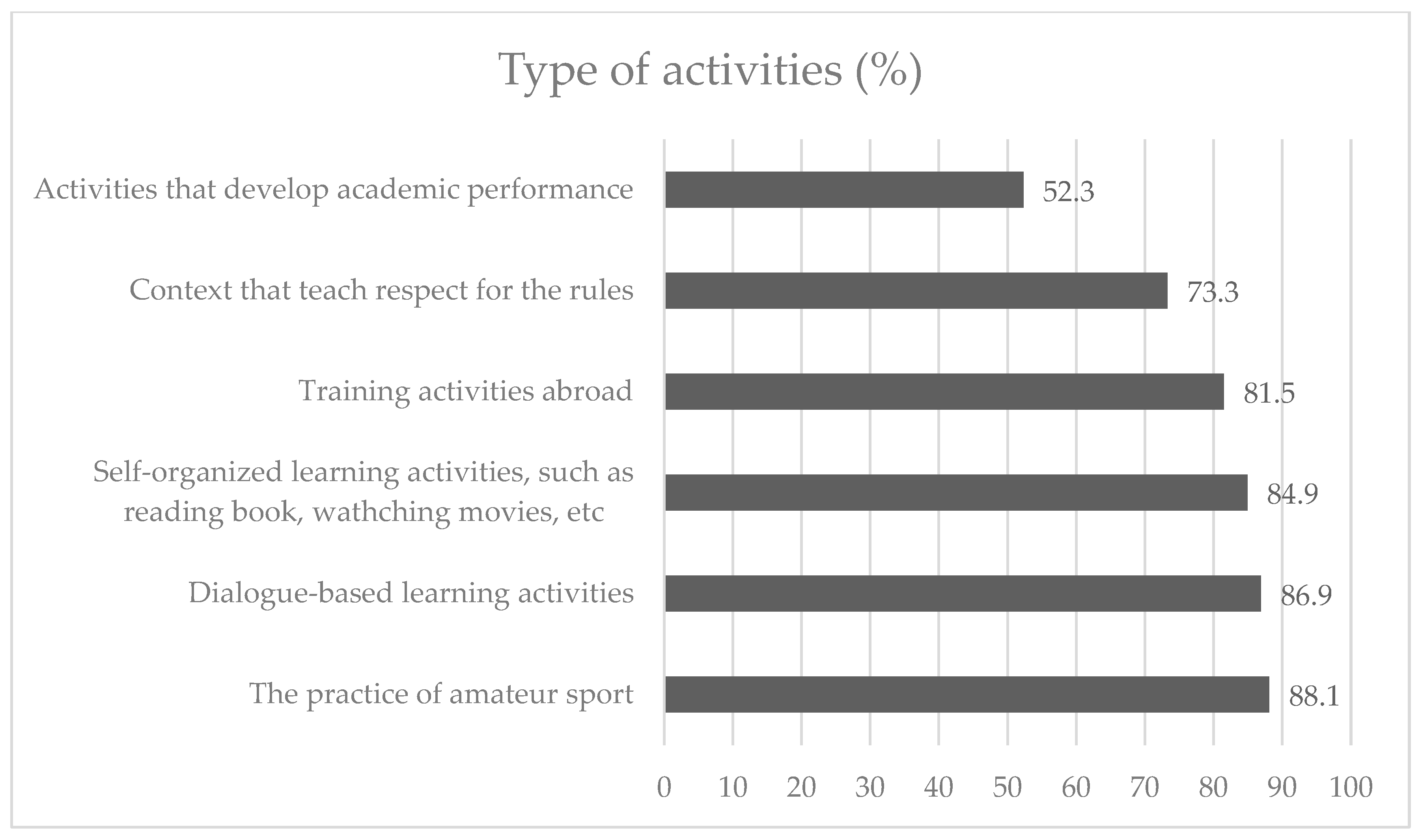 Education 14 00640 g004