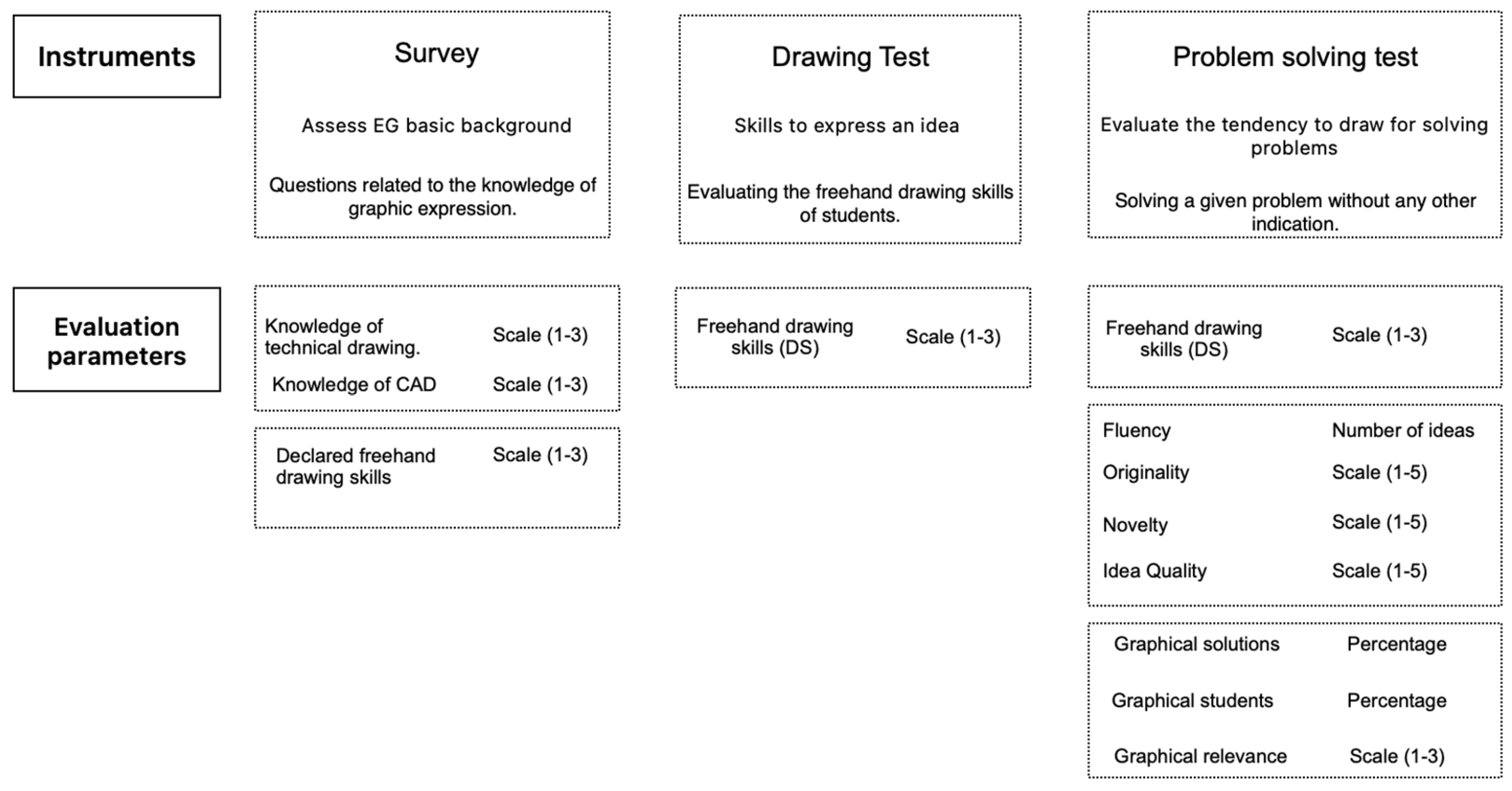 Education 14 00641 g001